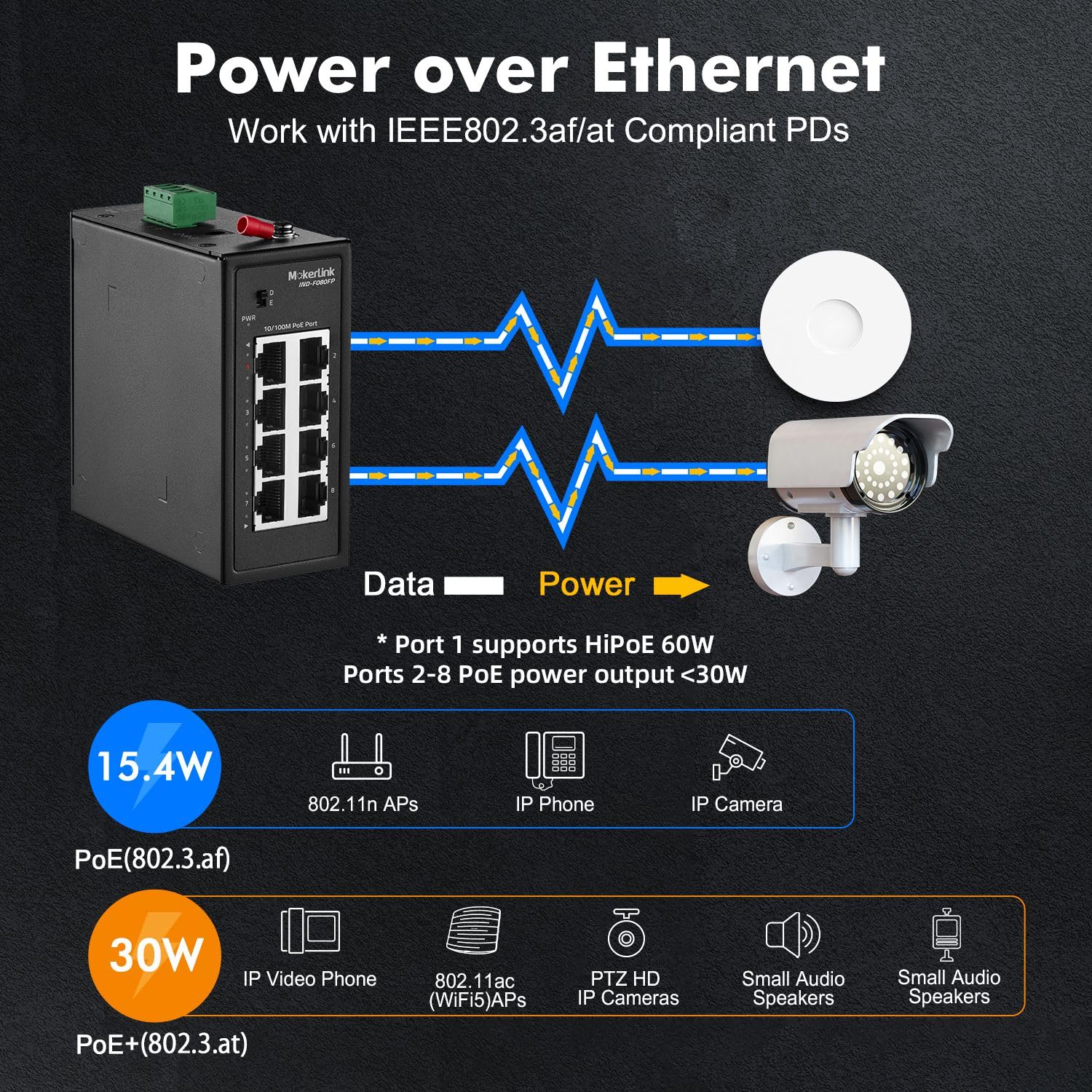 MokerLink 8-portowy przełącznik przemysłowy PoE na szynie DIN, 8 PoE+ IEEE802.3af/at, Fast Ethernet 10/100 Mbit/s, zasięg 250 m, szyna DIN i uchwyt ścienny w zestawie