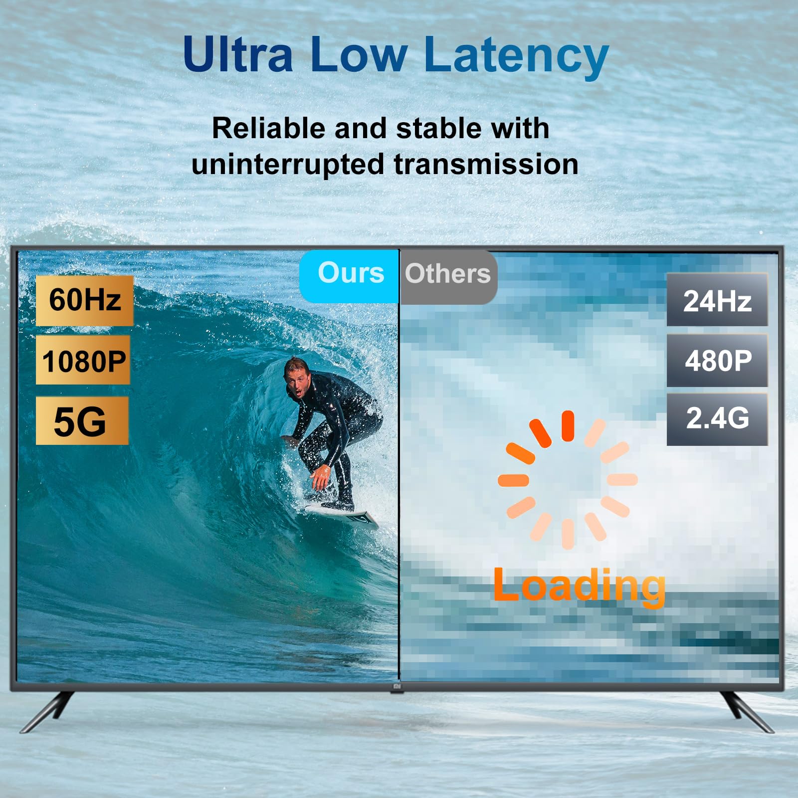 LXJADAP Bezprzewodowy kabel HDMI do iPhone'a, strumieniowego przesyłania filmów z iPhone'a, iPada, tabletu, laptopa, systemu Windows na telewizor/monitor/projektor, wyświetlacz na bezprzewodowy