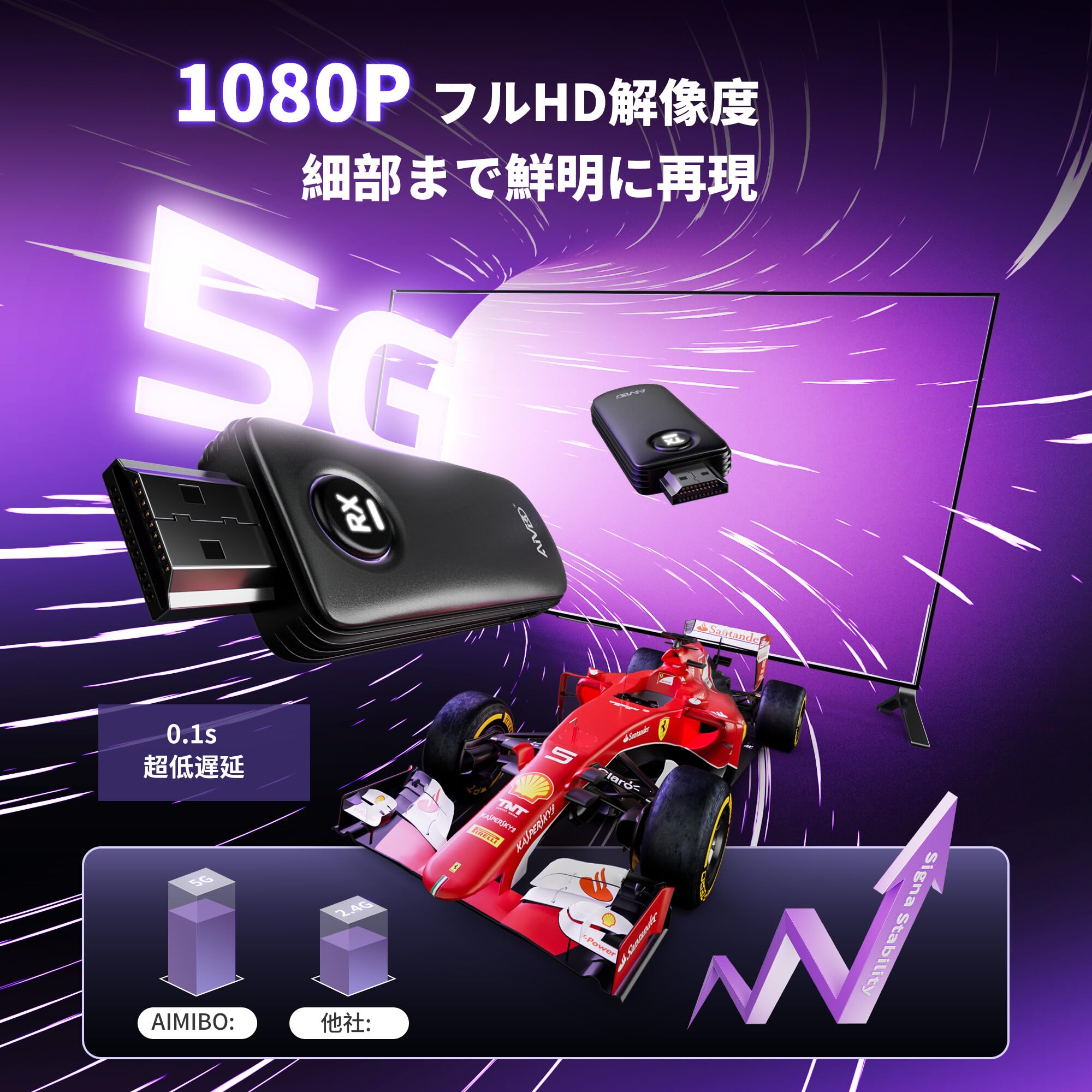 Amazon | AIMIBO ワイヤレスHDMI送受信機 小型 HDMI 無線 WIFI&設定
