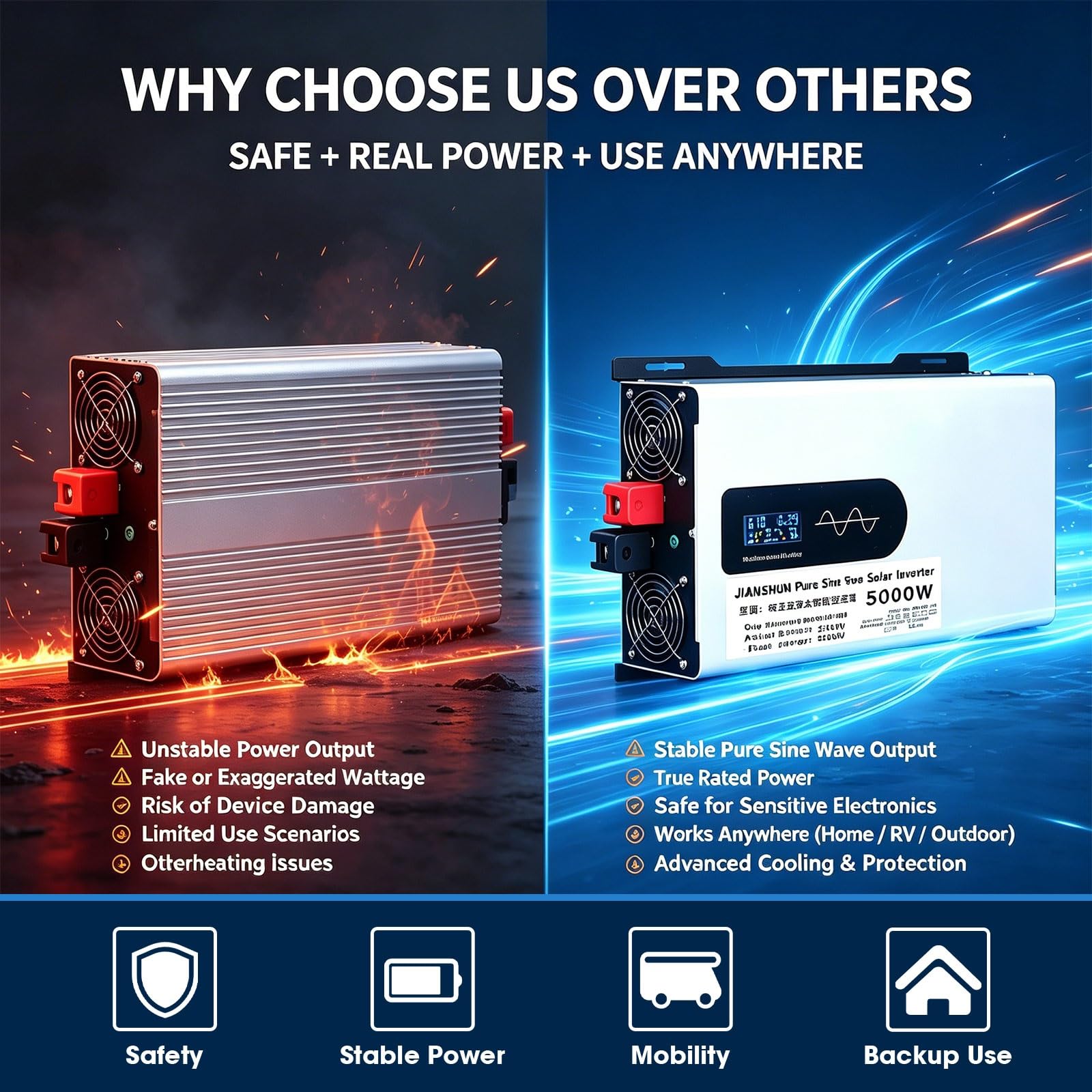Inwerter 24v/48v 5000/8000/10000w Czysta Sinusoida 110v/220v, Przenośny Inwerter Solarny Do Kampera, łodzi, Domu, Stabilna Energia I Praca(5000W,24V to 230V)