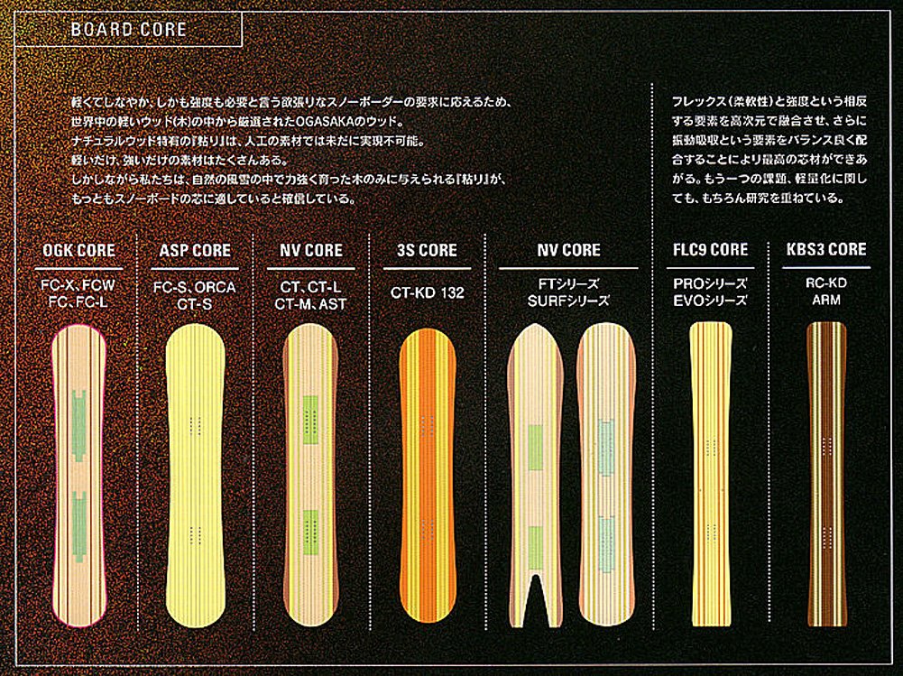 OGASAKA AST スノーボード 154cm OGASAKA asteria CT-TWIN 154