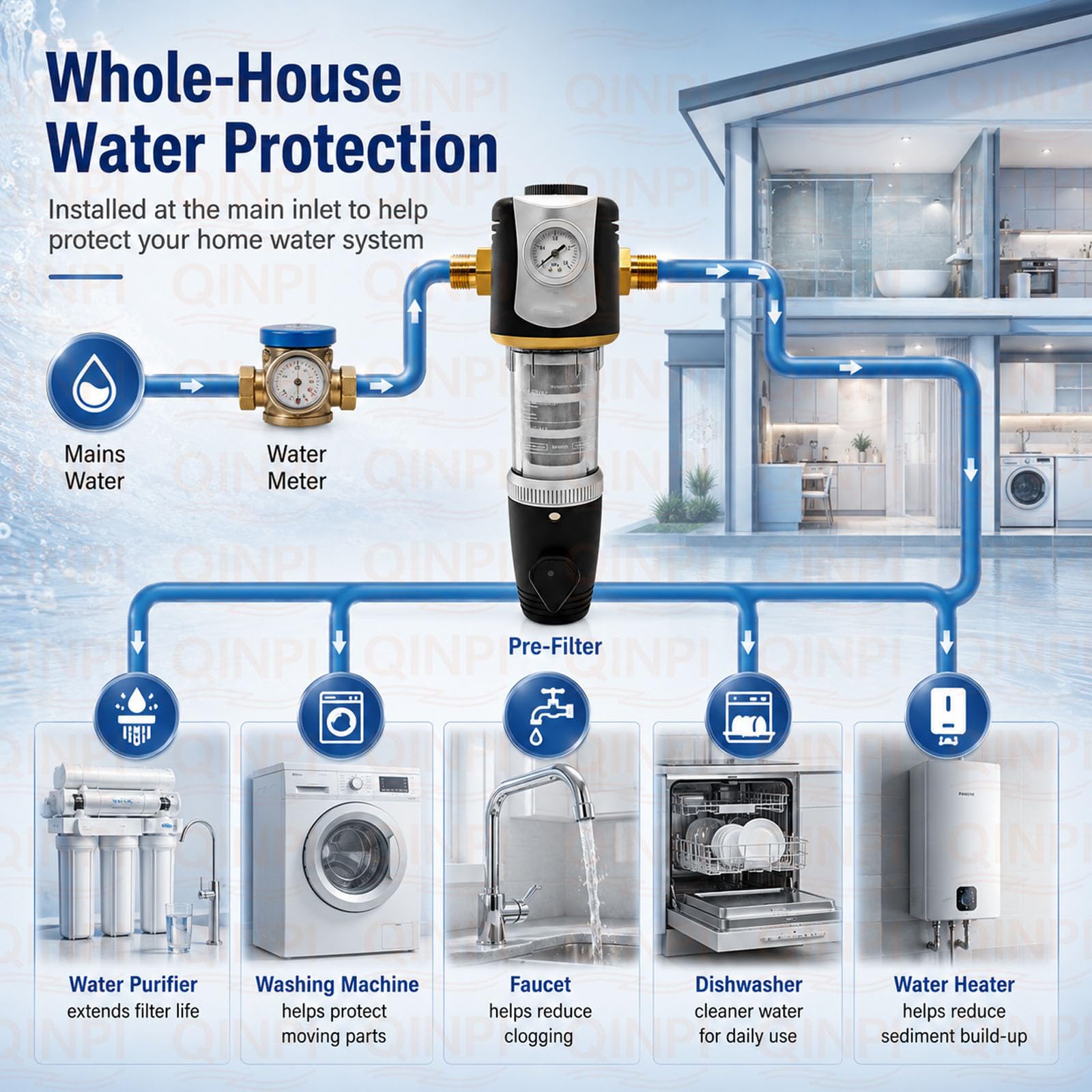 Prefiltro Acqua per Tutta la Casa, DN15 20 mm con Manometro, Rete in Acciaio Inox 316, Filtro Sedimenti 40 μm, Filtro Acqua a Controlavaggio ad Alta Portata 5000 L/h per Casa