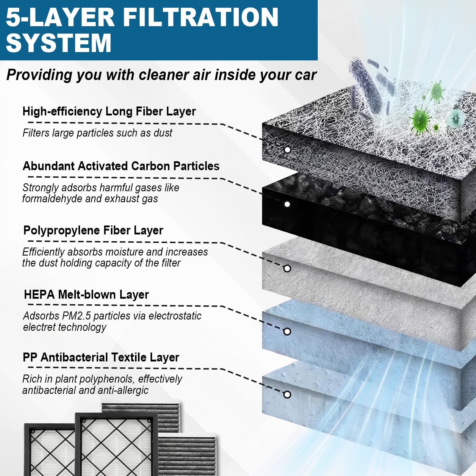 HEPA Aktivkohlefilter Kompatibel mit Tesla Model Y 2020-2026 und Juniper | Luftfilter Set für Klimaanlage und Vorderen Lufteinlass, Innenraumfilter Ersatzfilter (4er Pack)