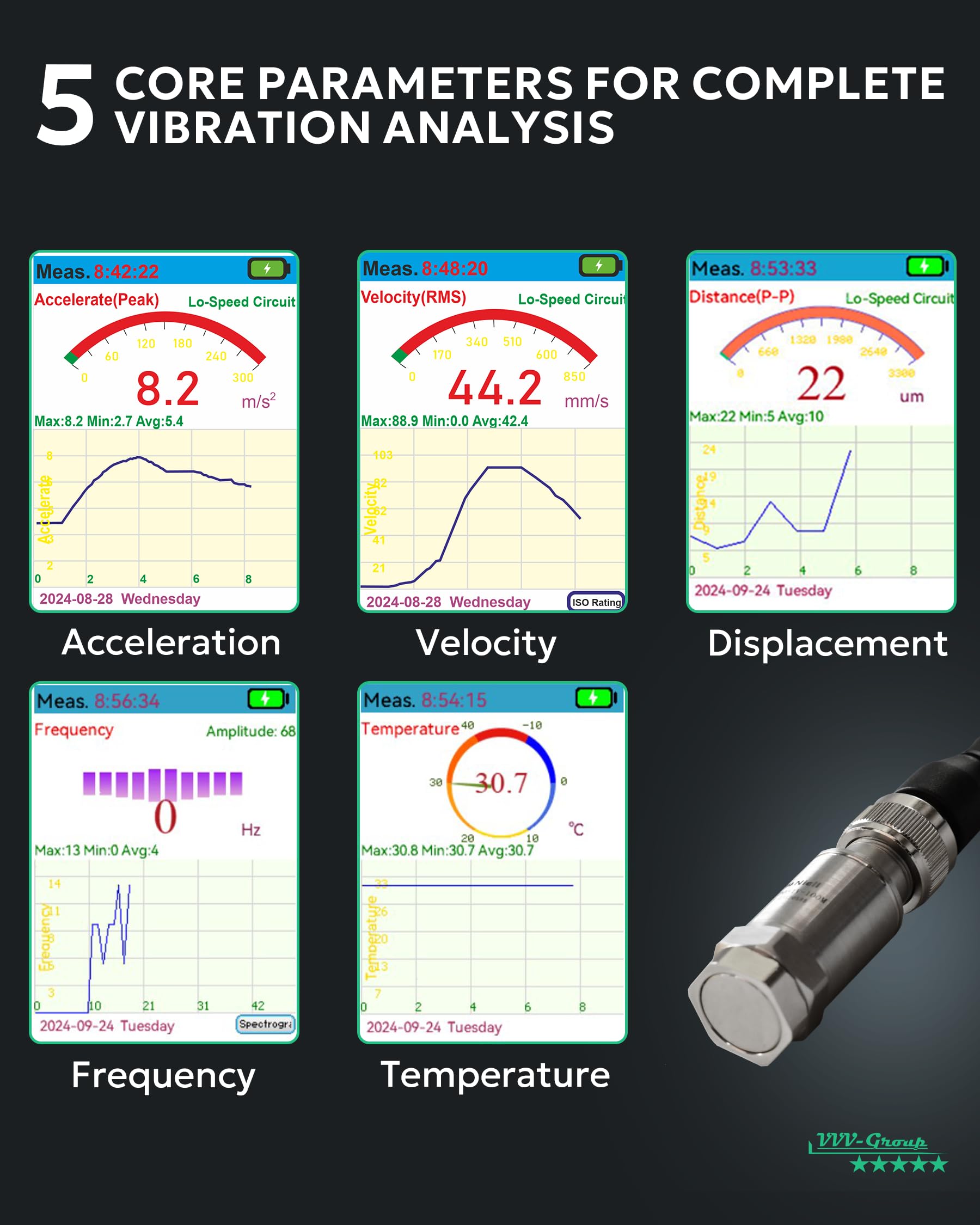 Industrial Vibration Meter – VM-428 Analyzer with External Sensor & PC Software, Acceleration 0.1–300 m/s², Velocity 1–850 mm/s, Displacement 1–3300 µm, 30Hz–14kHz, ISO Machine Rating — Amazon image 4
