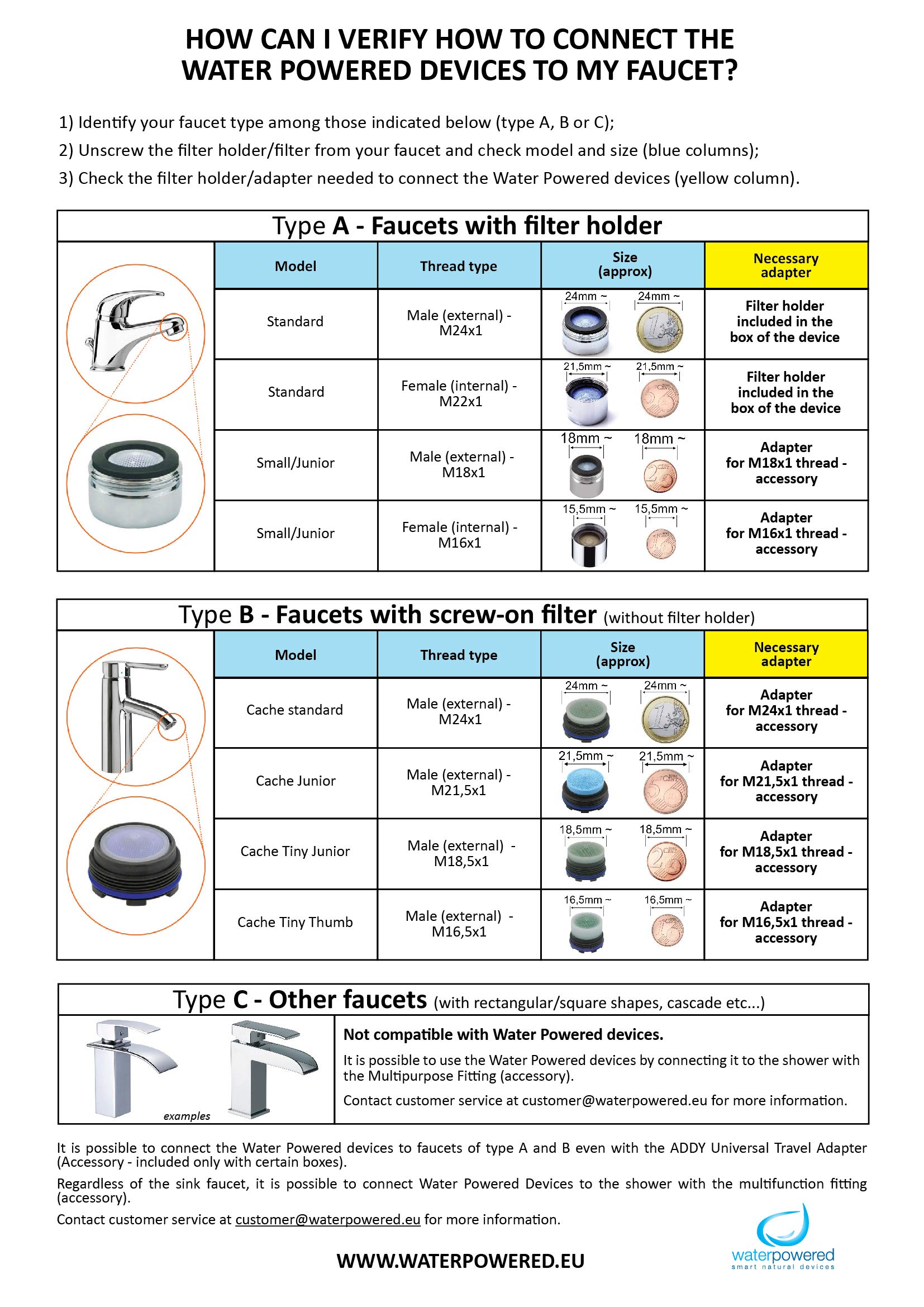 Douche pour bidet Hello Bidet Travel, Bidet portable pour l’hygiène intime, Se connecte au robinet, À la maison et en voyages, Adaptateur de voyage Addy inclus, Produit italien