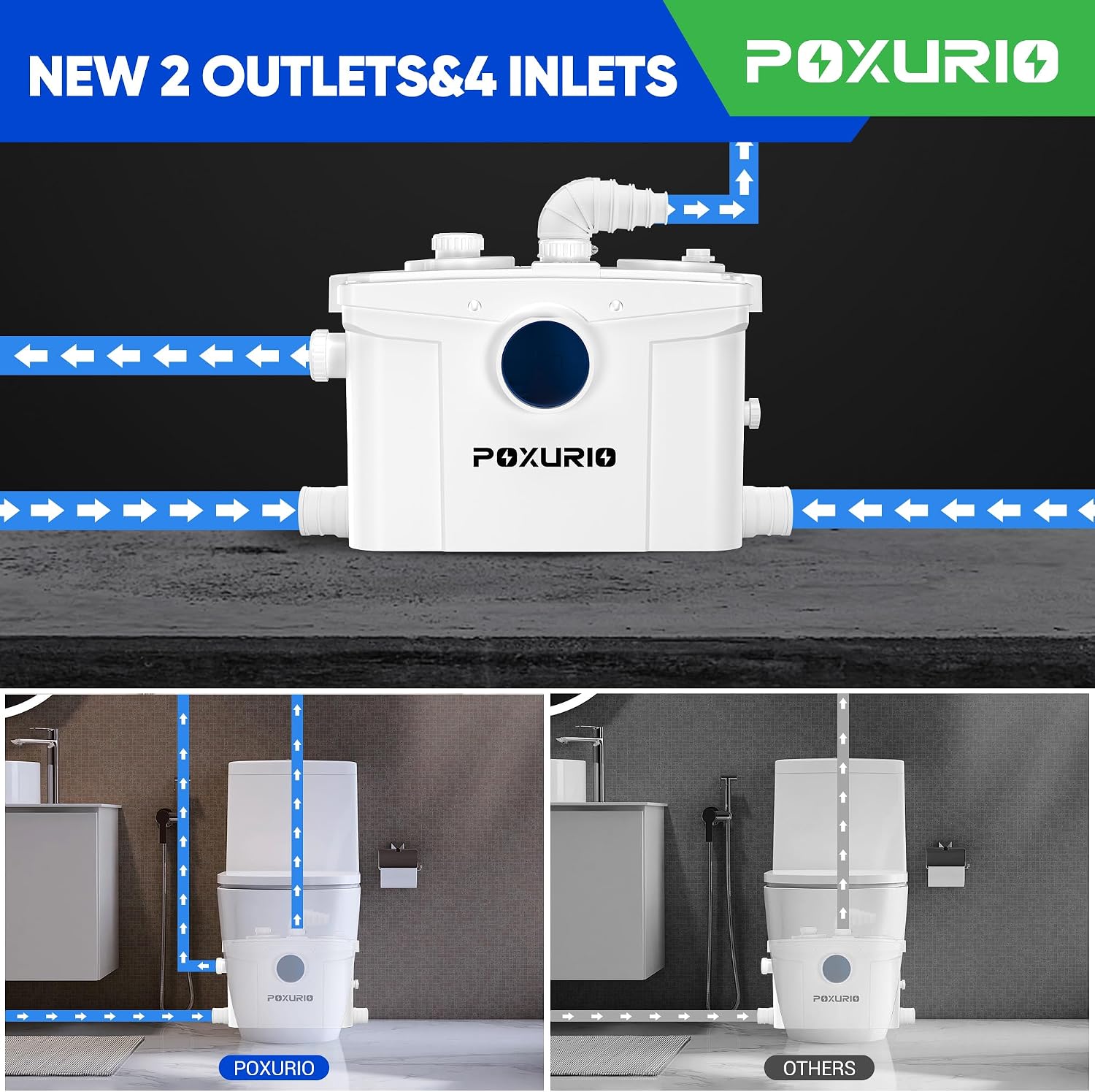 Diagram showing the POXURIO Macerator Pump with 2 outlets and 4 inlets, illustrating water flow directions.