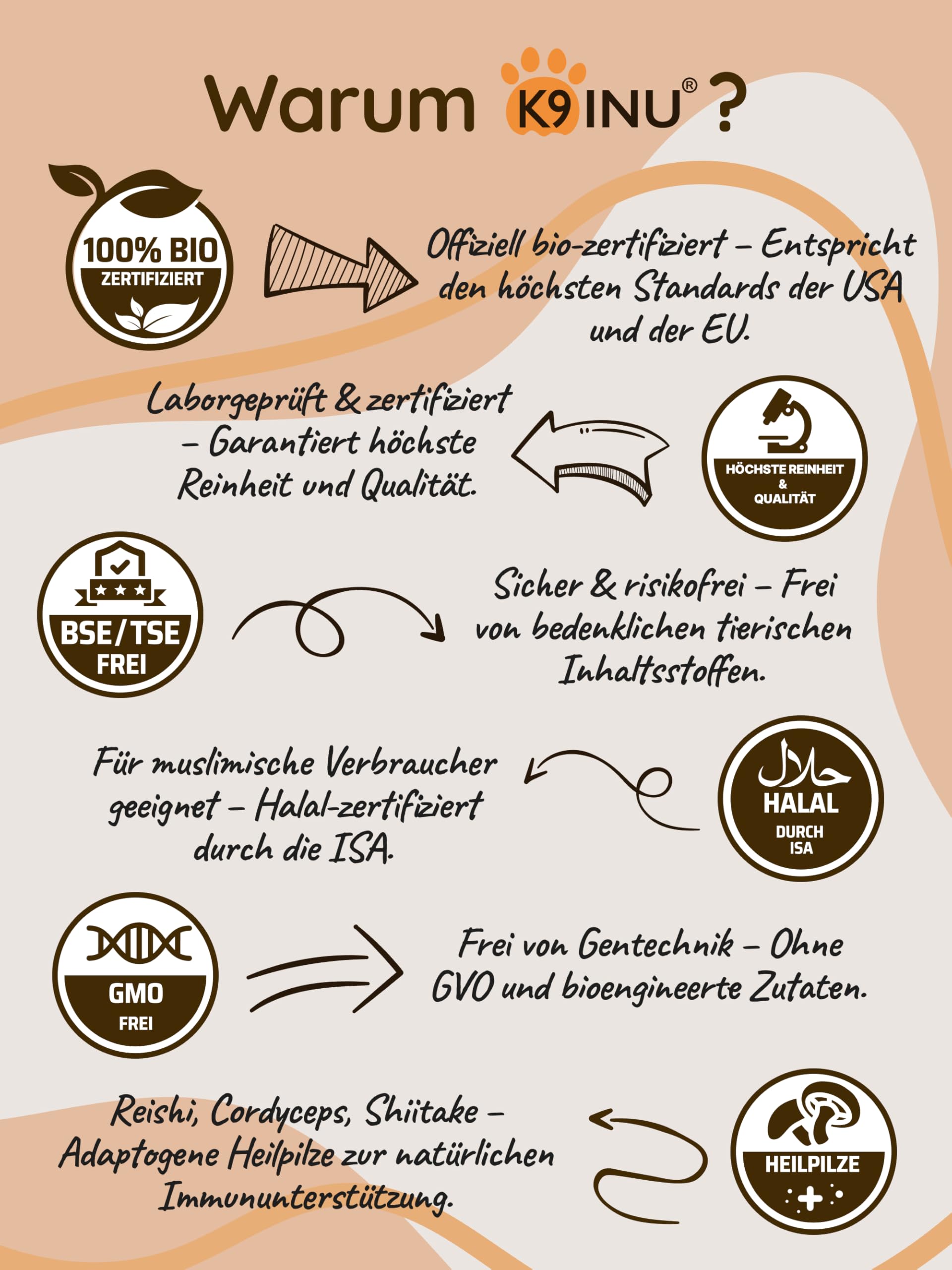 Immunsystem stärken für Hunde [Vitalpilze Komplex Konzentrat aus 6 Heilpilze] mit Cordyceps, Reishi, Shiitake Pilze | Beta Glucan reich | Hunde Vitamine | Bio, Natürlich & Hochwirksam - 54g
