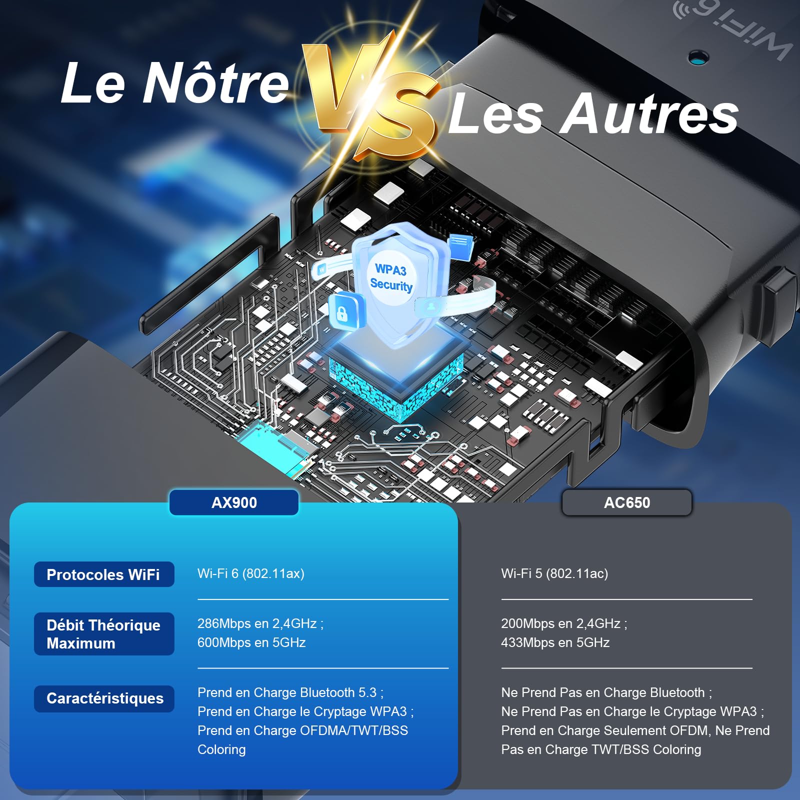 Bluetooth5.3 Clé WiFi 6 Puissante AX900 Mbps Clé WiFi pour PC Nano Adaptateur USB WiFi Bi-Bande Dongle WiFi Bluetooth Adaptateur WiFi,MU-MIMO,WPA3, Compatible avec Windows 11/10