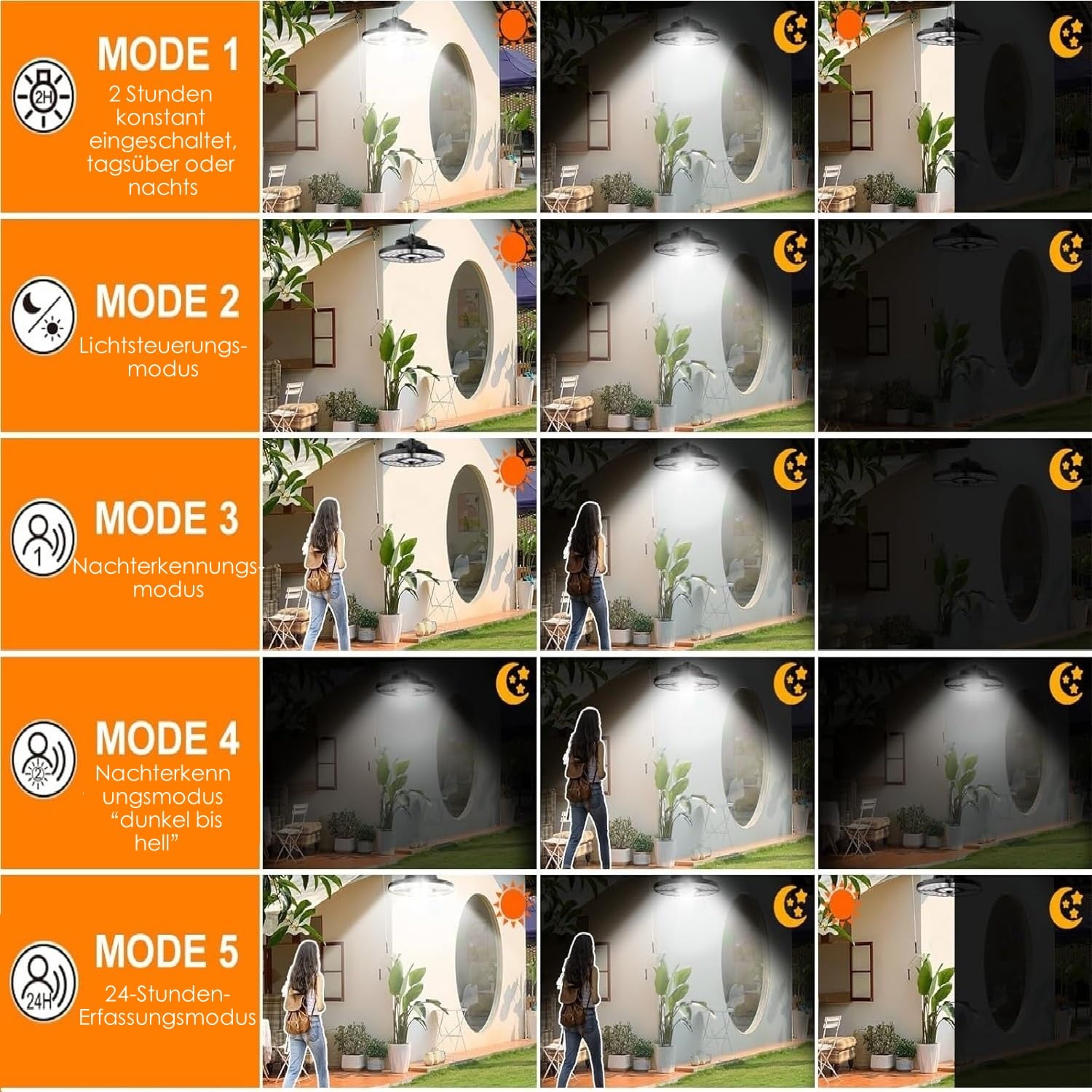 MEIKEE Solarlampen für Außen Innen Solar Hängelampen mit Bewegungsmelder | 76 LED Superhell 5 Modi 2500-6500K 270° Abstrahlwinkel Solar- und USB-Laden Solarleuchten für Pavillons, Garage, Lagerräume