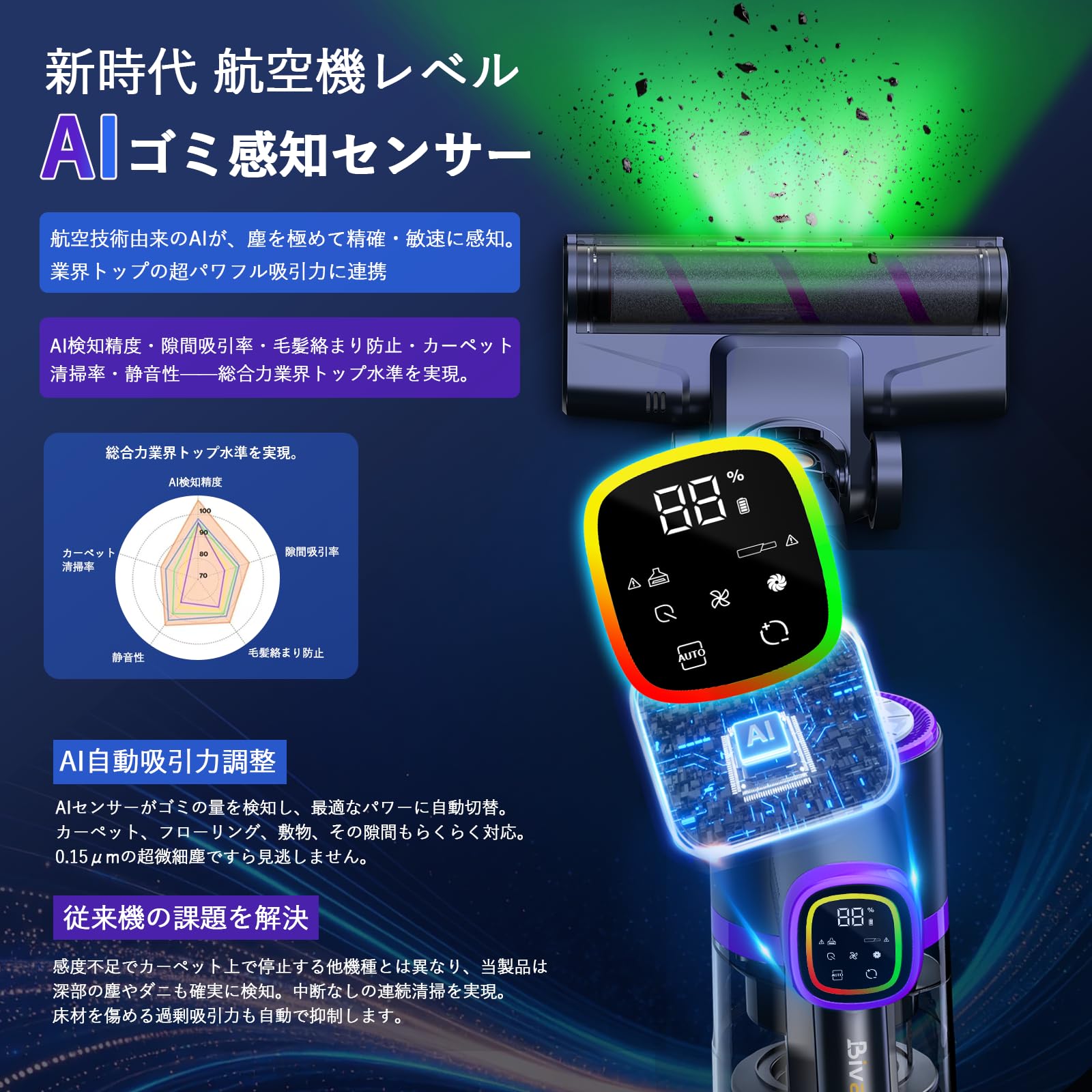 Amazon.co.jp: 掃除機 コードレス 7月待望のデビュー！コスパ最強 業界