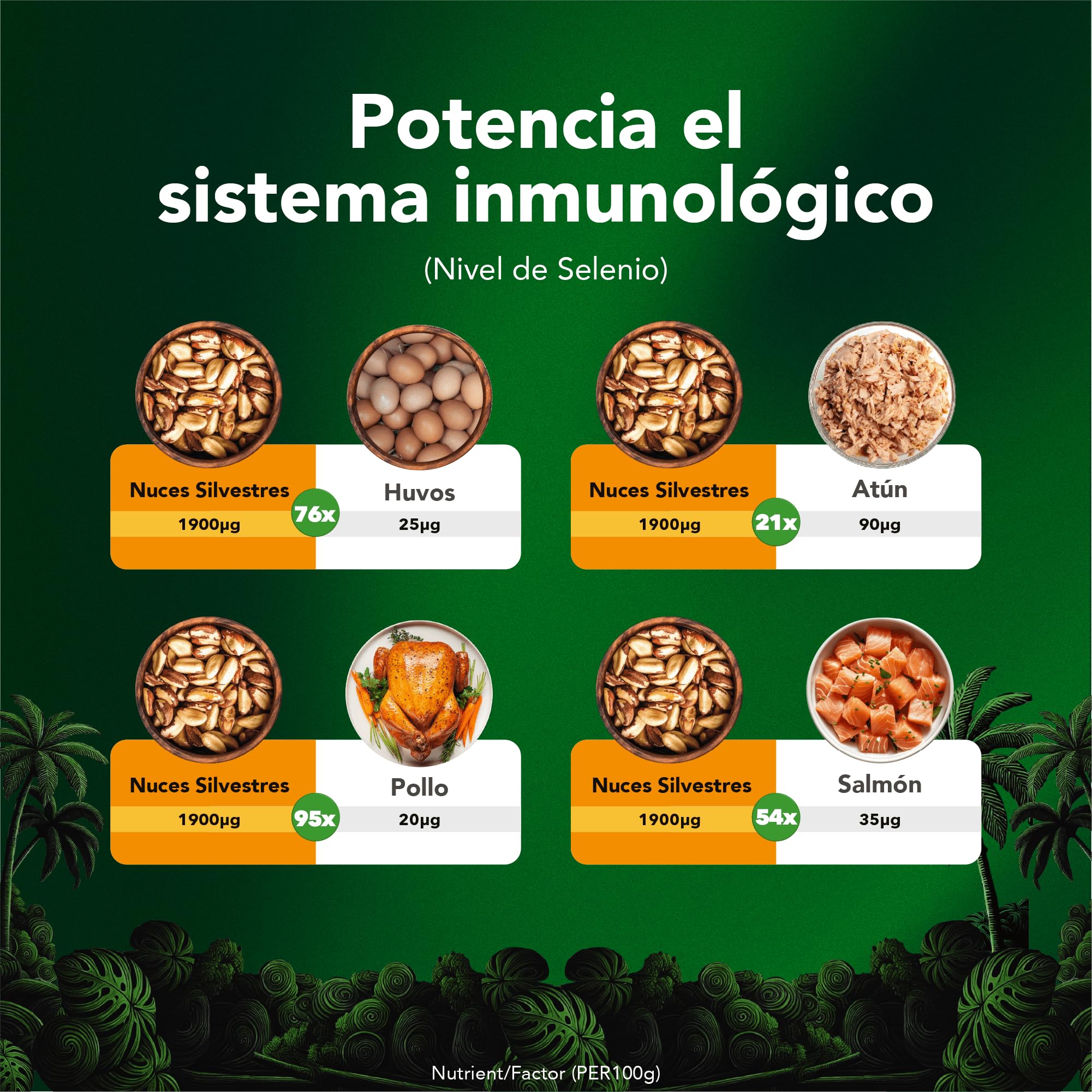 Brazil Nuts It’s Good Energy Nueces del Brasil Salvajes Orgánicas | Nueces del Brasil crudas | 100% de crecimiento silvestre, recolectadas de forma sostenible | Ricas en selenio