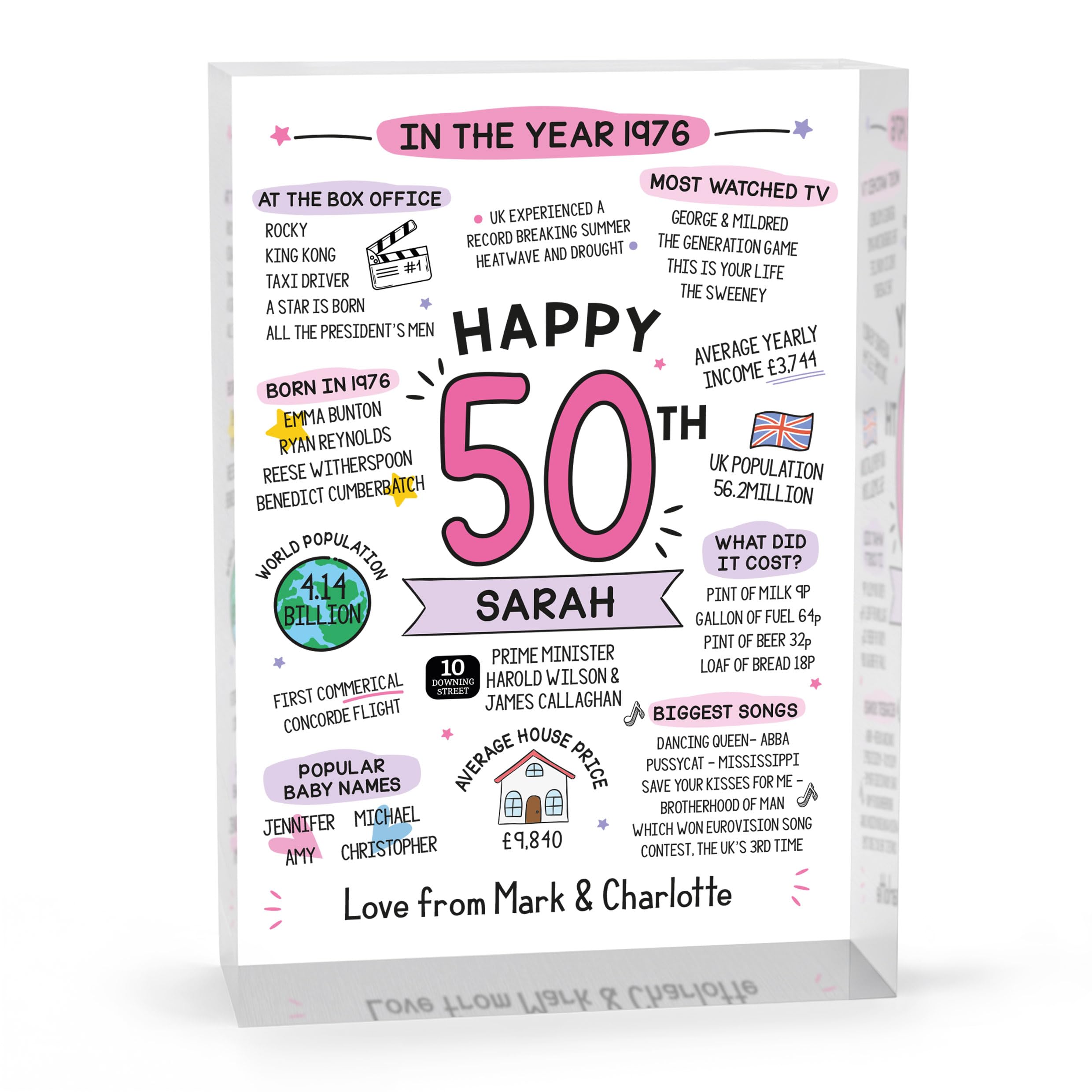Beecreative 50th Birthday Gifts For Women, Personalised 50 Year Old Present