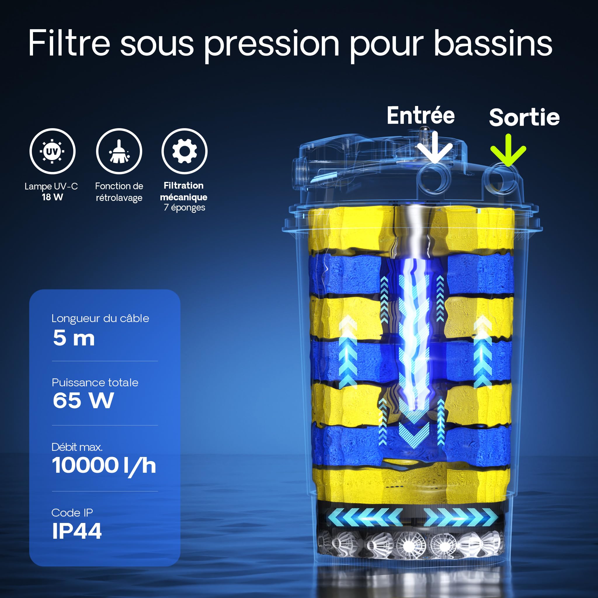 SunSun CPA-15000 Filtre de bassin à pression avec stérilisation UV - 382 x 382 x 713 mm - 18 W/étang 30000 l max. / réservoir - Nettoyage facile - Filtration eau à grand débit
