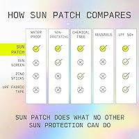 Vista 7 de Sun Patch Parches hipoalergénicos para mejillas o manos con pantalla solar, 100% silicona UPF-50, protección UV, reutilizable, 1 paquete/4 pares