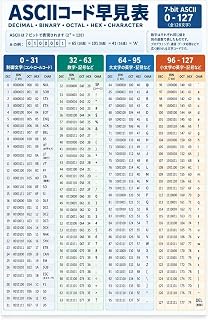 ASCIIコード早見表 7bit 0-127 文字コード学習ポスター