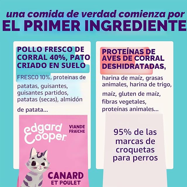 Foto 4 de 8 de Edgard & Cooper - Croquetas de Gato esterilizadas (Pato & Pollo, 2kg), Carne Fresca y proteína de Calidad…