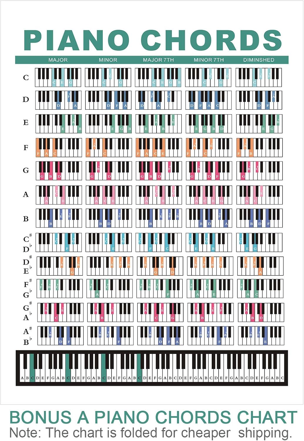 Piano Keyboard Stickers for 88/61/54/49/37 Key, Removable Piano Key Stickers for Kids, Bonus a Piano Chords Chart : Musical Instruments
