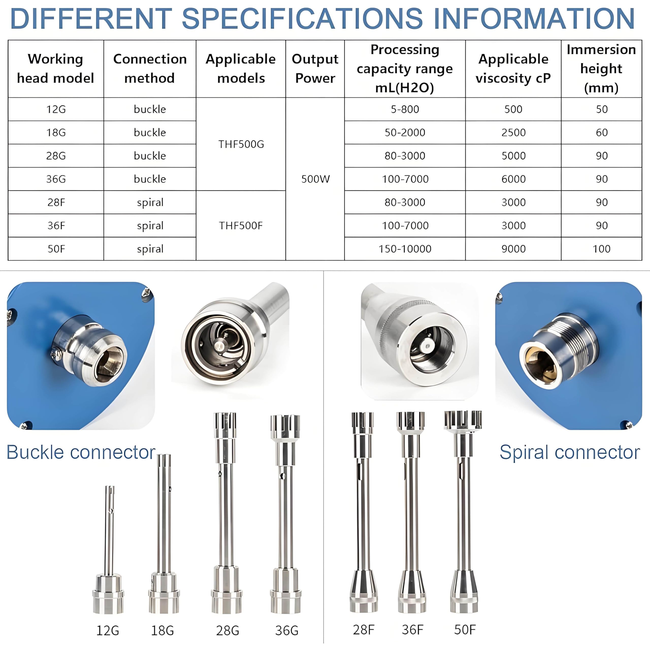Hochschermischer-Homogenisator, 500 W Hochgeschwindigkeits-Digitalanzeige-Emulgator, Labor-Dispergierhomogenisator, 5~10000 ml, Geschwindigkeit einstellbar 2000~28000 U/min 18G