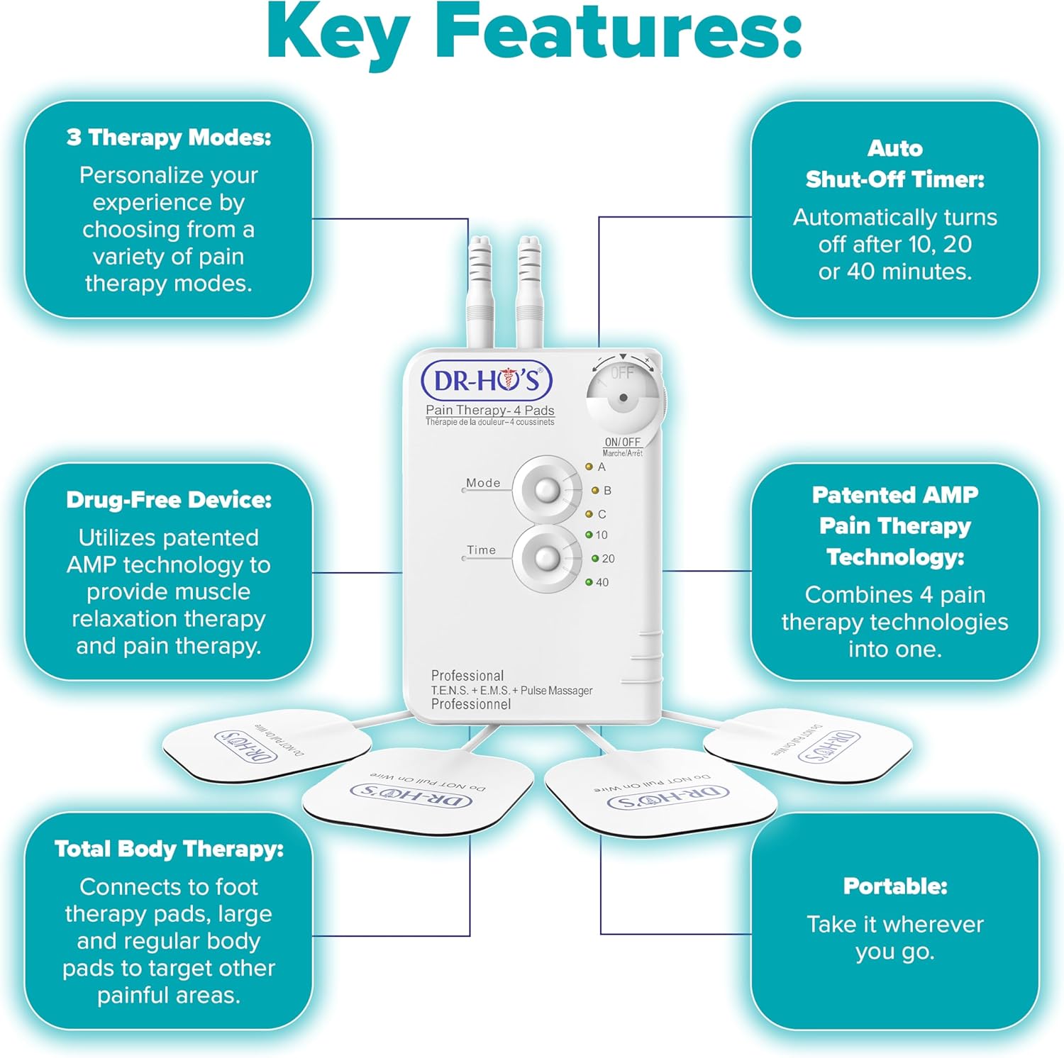 Diagram illustrating the key features of the DR-HO'S Pain Therapy System, including 3 therapy modes, auto shut-off timer, drug-free device, patented AMP technology, total body therapy, and portability.