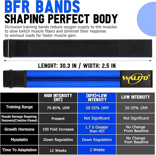 Miniatura 3 de BFR - Bandas para glúteos para mujer, bandas de restricción de flujo sanguíneo con plan semanal para piernas, levantamiento de glúteos y caderas,