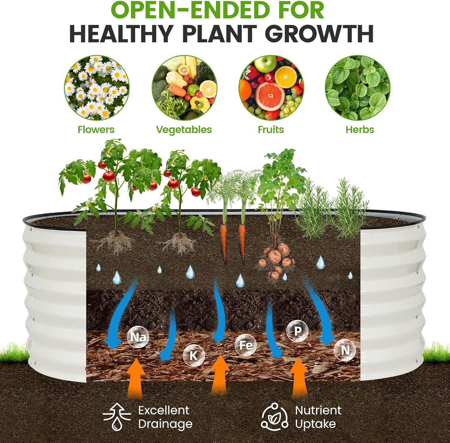 G GOOD GAIN Raised Garden Beds - 6x2x1.4ft Galvanized Planter Boxes Kit with Protective Tape & Gloves & Tools | Oval Metal Outdoor Raised Bed for Gardening Vegetables, Fruits, Flowers, Herbs, White