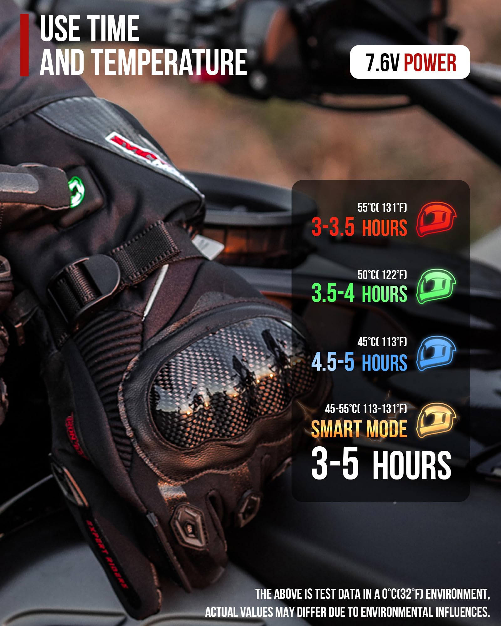 BORLENI Gants Moto Chauffants, 3000 mAh, Imperméables, Tactiles | Gants électriques rechargeables, imperméables et tactiles, pour moto, ski, vélo et randonnée, modèle : AXE02H