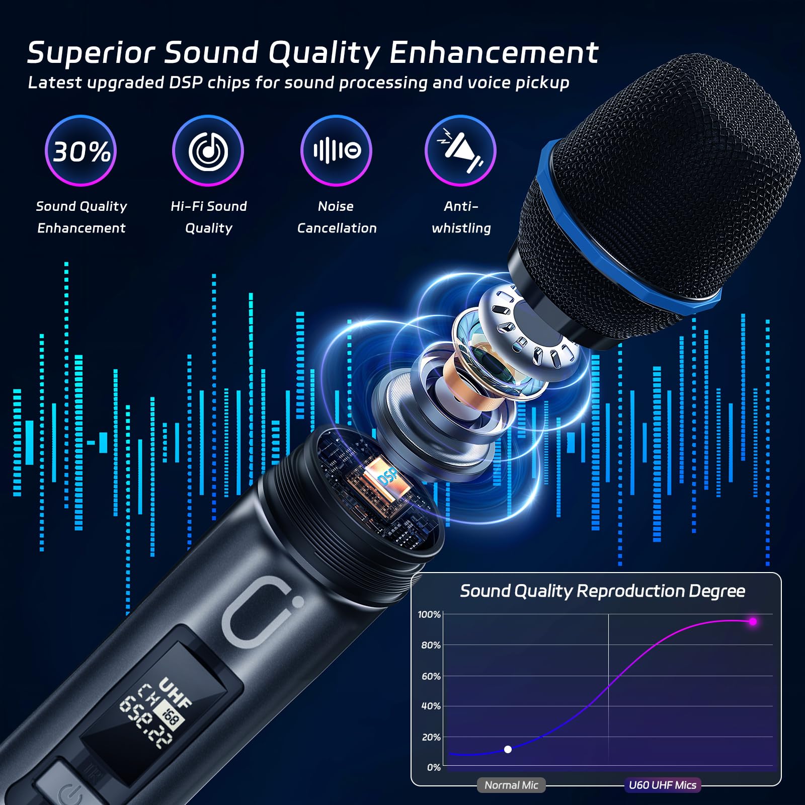 Amazon.co.jp: JYX ワイヤレスマイク 無線カラオケマイク UHF