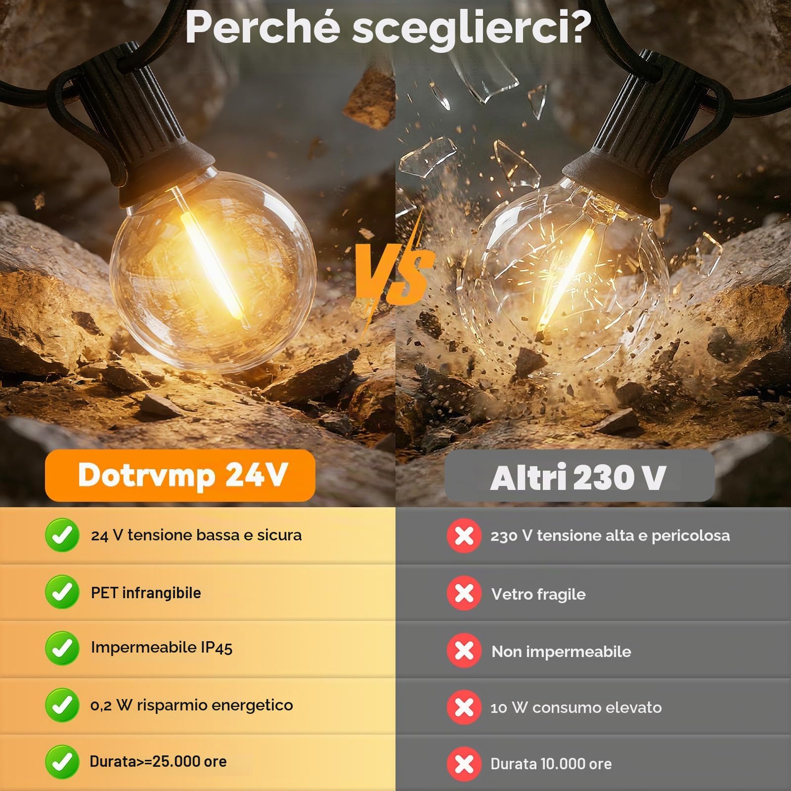 Catena Luminosa Esterno 45m Luci da Giardino con G40 1W LED E12, 2700K Bianco Caldo Lampadine Antishock IP45 Impermeabile Collegabile&Regolabile (Senza Dimmer) per Feste Matrimoni Terrazzo