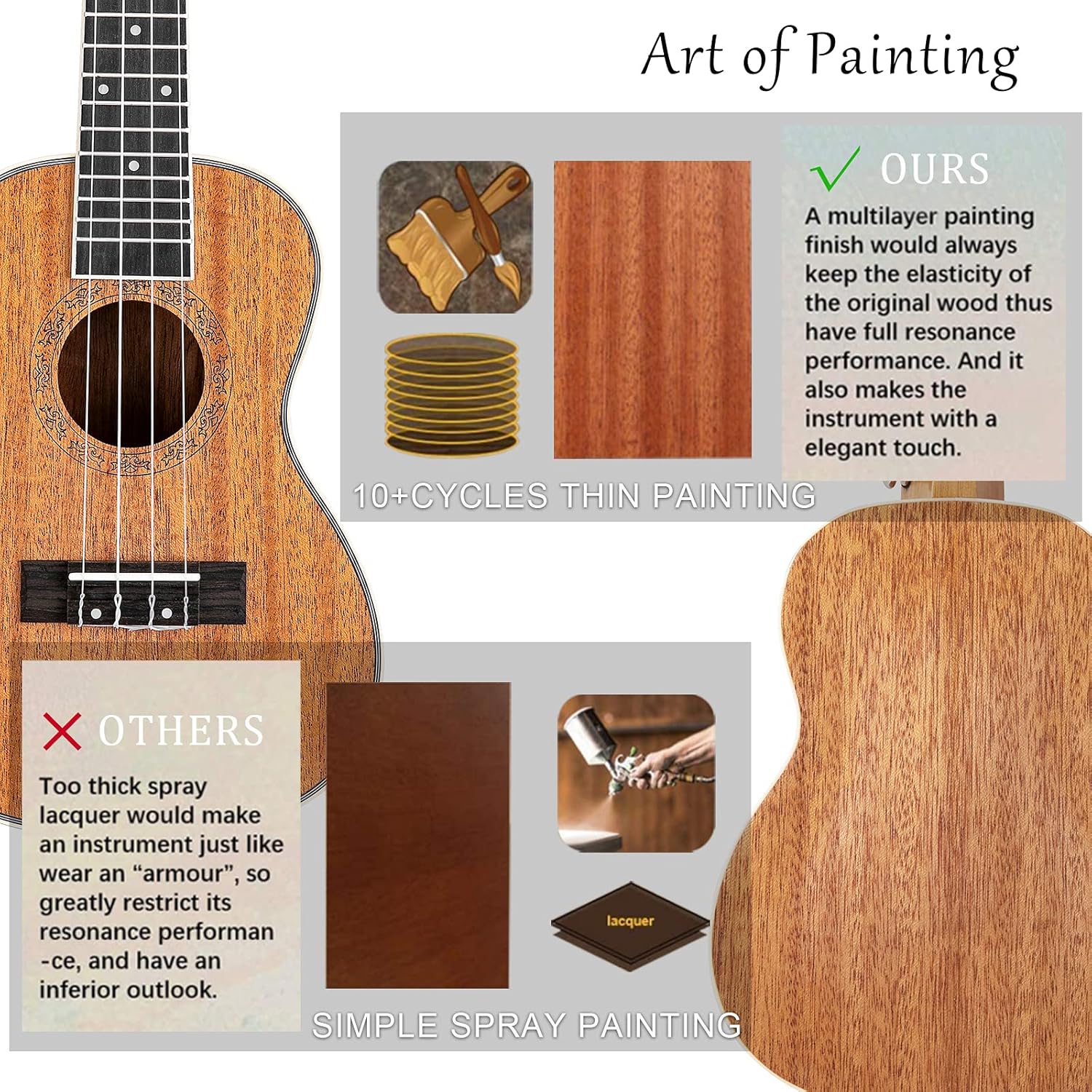 Everjoys Concert Ukulele Mahogany - 23 inch Professional Wooden Ukelele w/Free Online Lesson Uke Strap Case Picks Strings