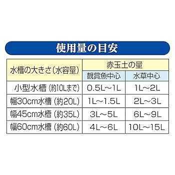 Amazon.co.jp: ジェックス GEX メダカ元気 メダカ水景 ろ過する