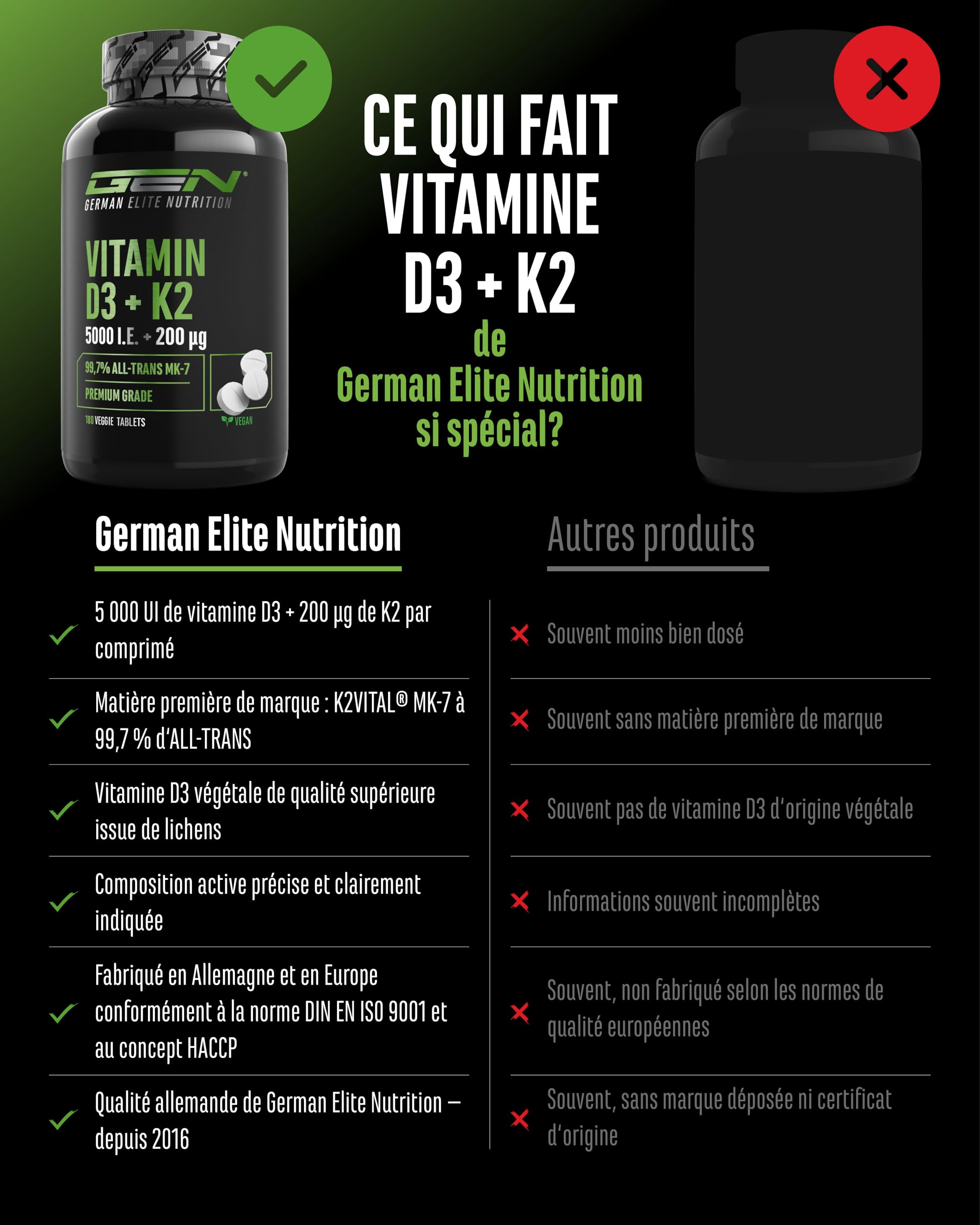 Vitamine D3 + K2 Depot - 180 comprimés avec 5000 UI de D3 + 200 mcg de K2 (MK7) - qualité premium : K2VITAL® de Kappa - 99,7% All-Trans K2-MK7 - végan, fortement dosé, sans additifs inutiles