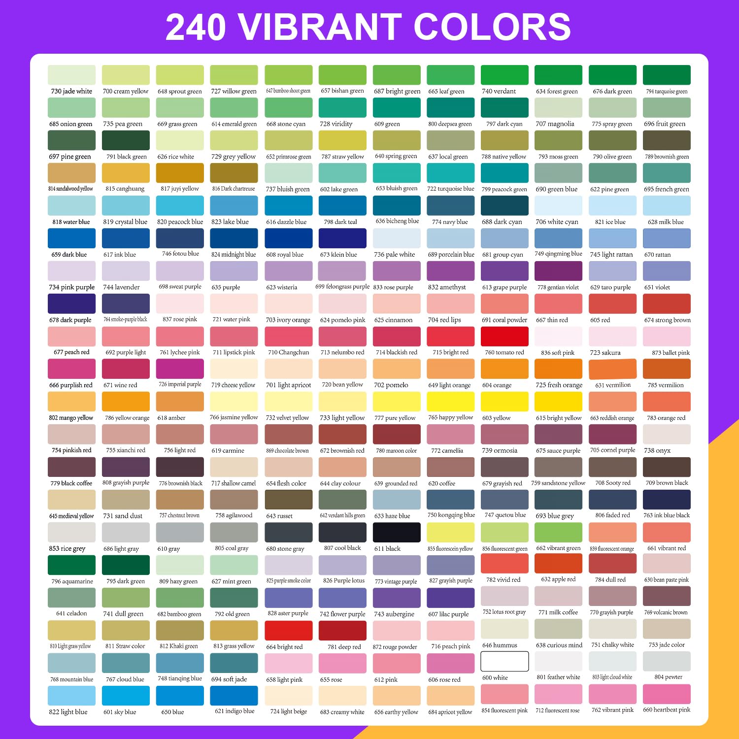 TrendGate 242 Farben Acrylstifte für Steine Wasserfest, Schnelltrocknend | Permanent Pinselspitze Acrylstifte für Holz, Leinwand, Stoff, Glas, Metall, Papier, Keramik, Ostereier, Deko usw.