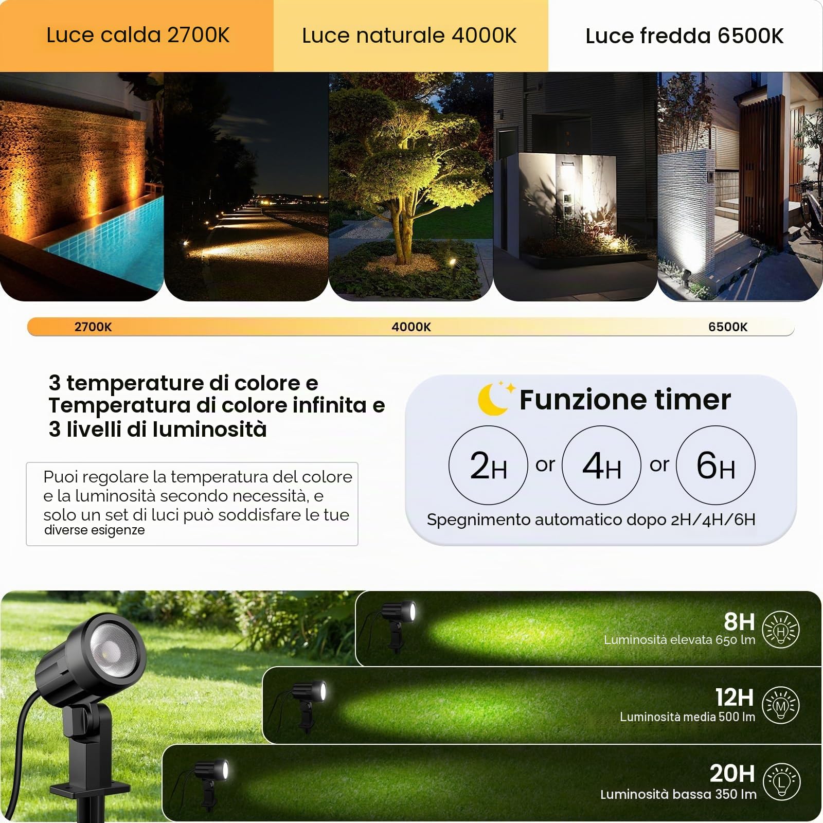 MEIHUA Faretti Solari Esterno 2700K 4000K 6000K Faretto Solare IP66 Impermeabile Faro Luce Solare 3 Luminosità 2 Modalità Dinamiche Timer Lampade da Giardino Solari per Cortile Halloween Natale