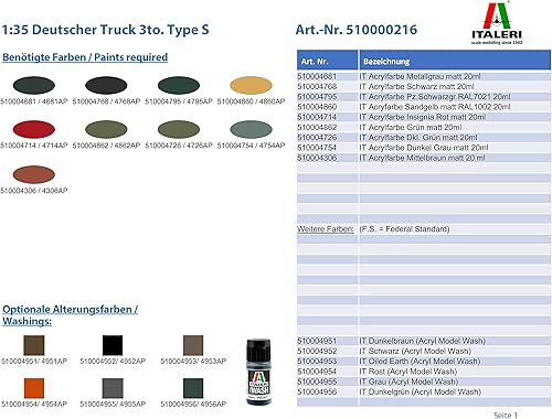 Miniatura 2 de Italeri 1 35 Vehículo Militar 216 Opel Blitz