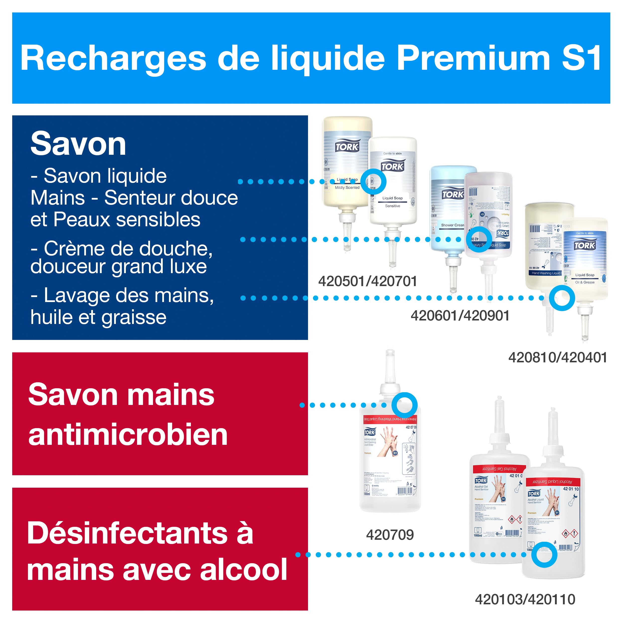 Tork Distributeur murale pour Savon liquide en Spray et Désinfectant main Elevation - 560000 - Système économique anti-fuites S1/S11 - Blanc