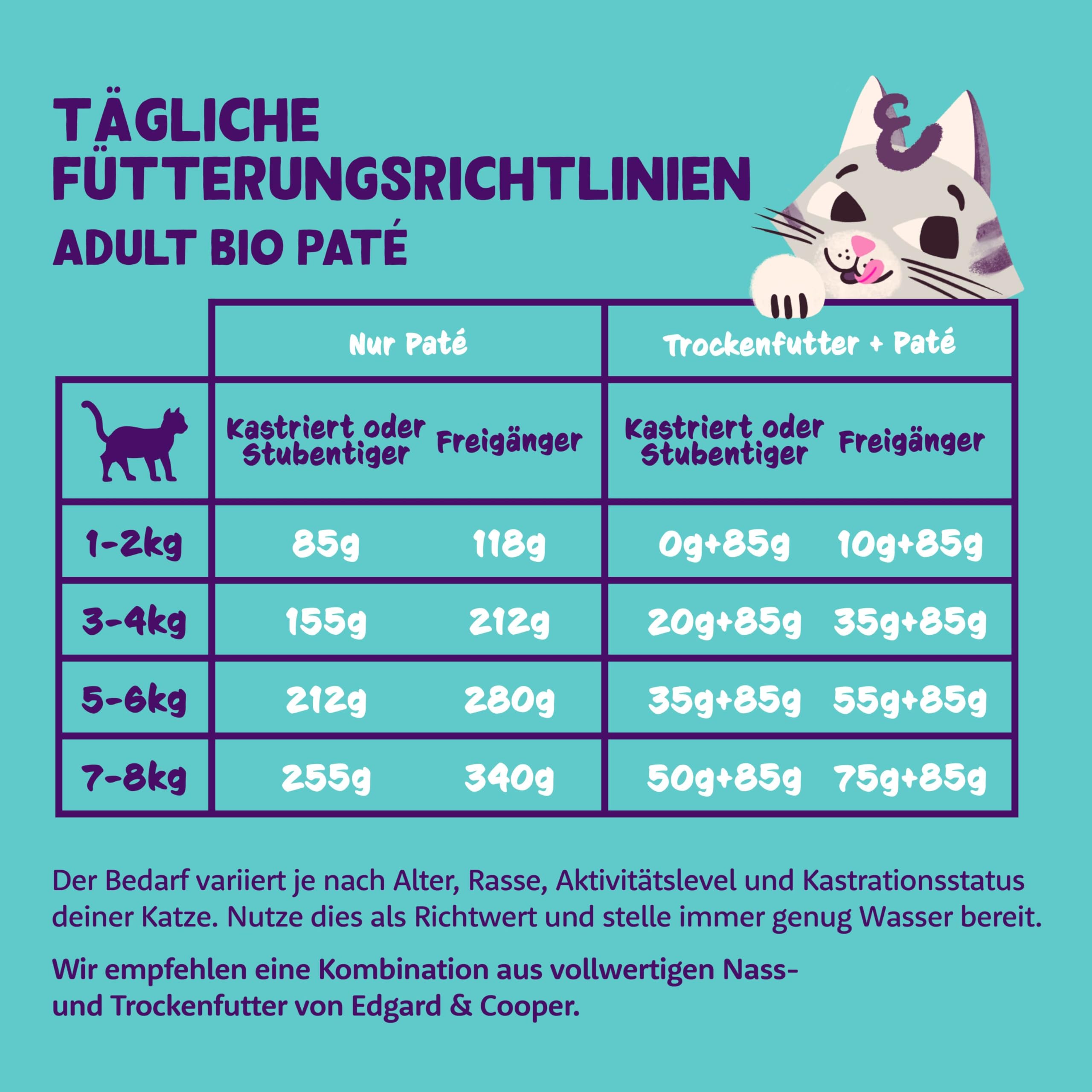 Edgard & Cooper Comida húmeda para Gatos (Pollo orgánico, 85 g x 16), orgánico, sin Cereales, Lleno de Carne Fresca e Ingredientes Naturales, Adecuado para Gatos esterilizados y Activos, Alto