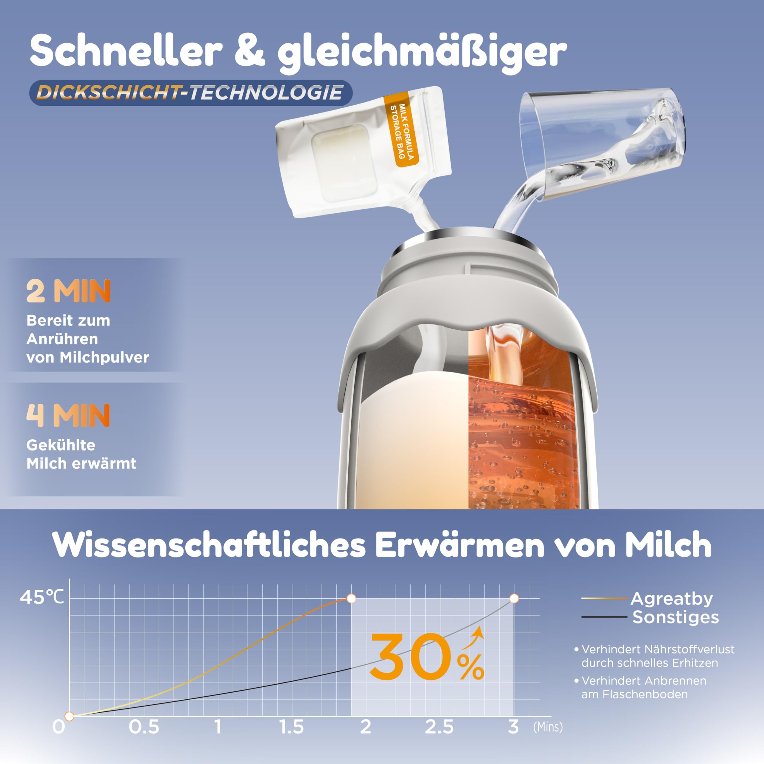 Tragbarer Flaschenwärmer Baby Unterwegs, 500ml Kabellos für Reise | manuelle temperatur 37-55°C, edelstahl 316, 4x2700 mAh akku, schnelles aufheizen, abnehmbarer becher, sterilisator funktion