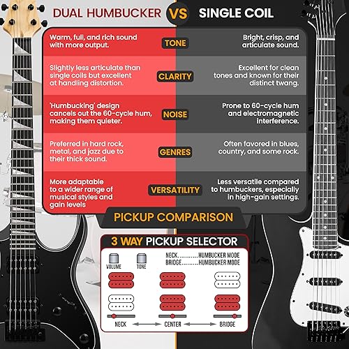 Miniatura 4 de Pyle Prog Rock EG Series - Guitarra eléctrica con kit de amplificador, tamaño completo de 39 pulgadas con pastillas Humbucker duales, cuello de