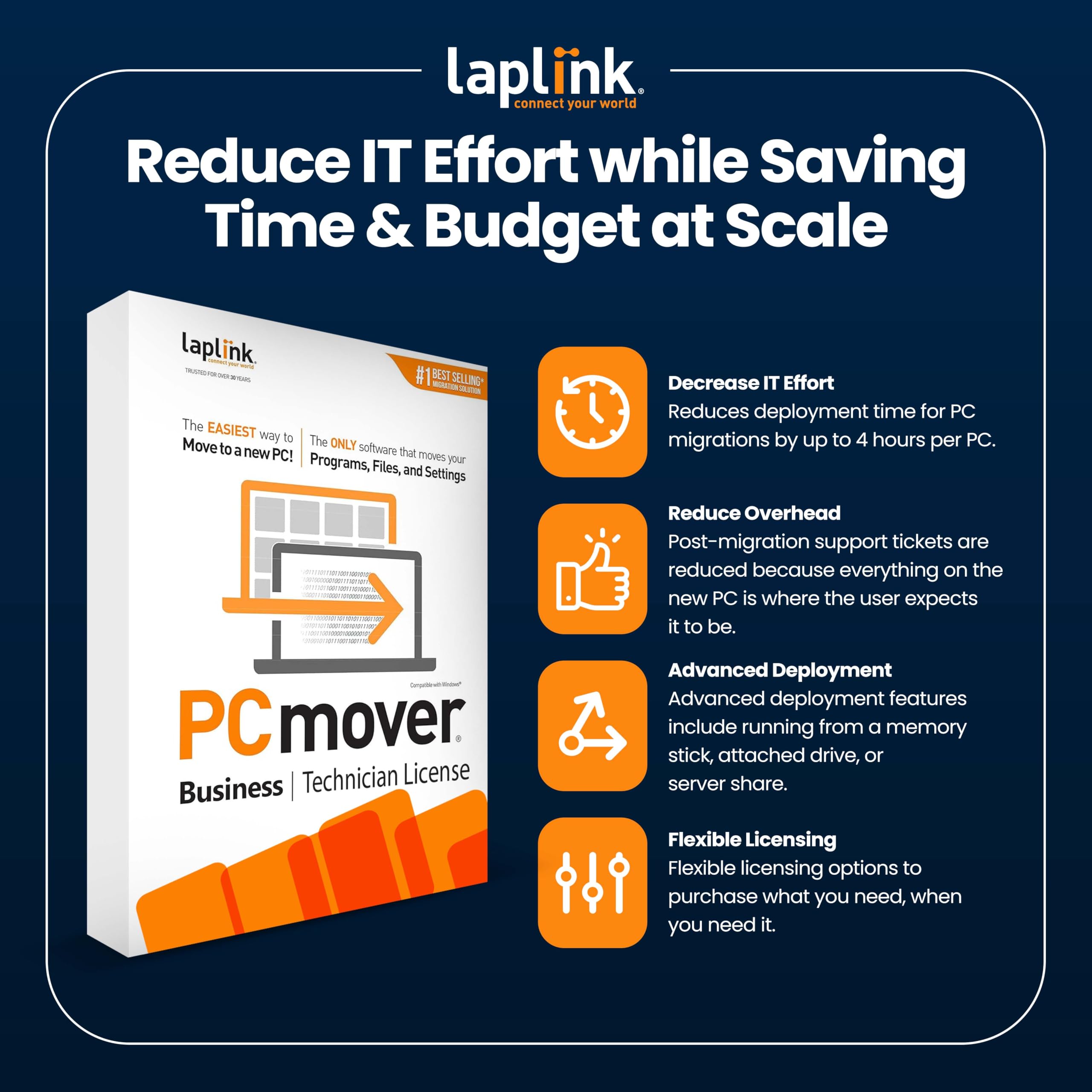 Laplink PCmover Business Technician - Logiciel de migration de PC à PC - Frais de licence initiaux - Facturation mensuelle par utilisation - 13,95 £/licence - Licence de 50 utilisations