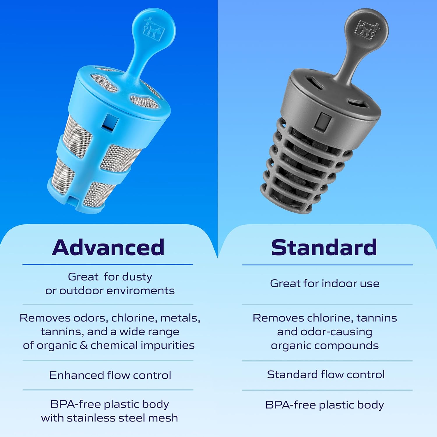 Advanced Replacement Filter (6-Pack), Replacement Water Filters with Activated Carbon Cleantech Innovation, Stainless Steel Filtration Water Dispenser, 6-Month Supply