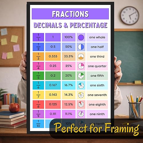 Miniatura 7 de Imprescindible para la escuela primaria: fracciones, decimales, tabla de porcentajes, póster de matemáticas, suministros para el aula de regreso a