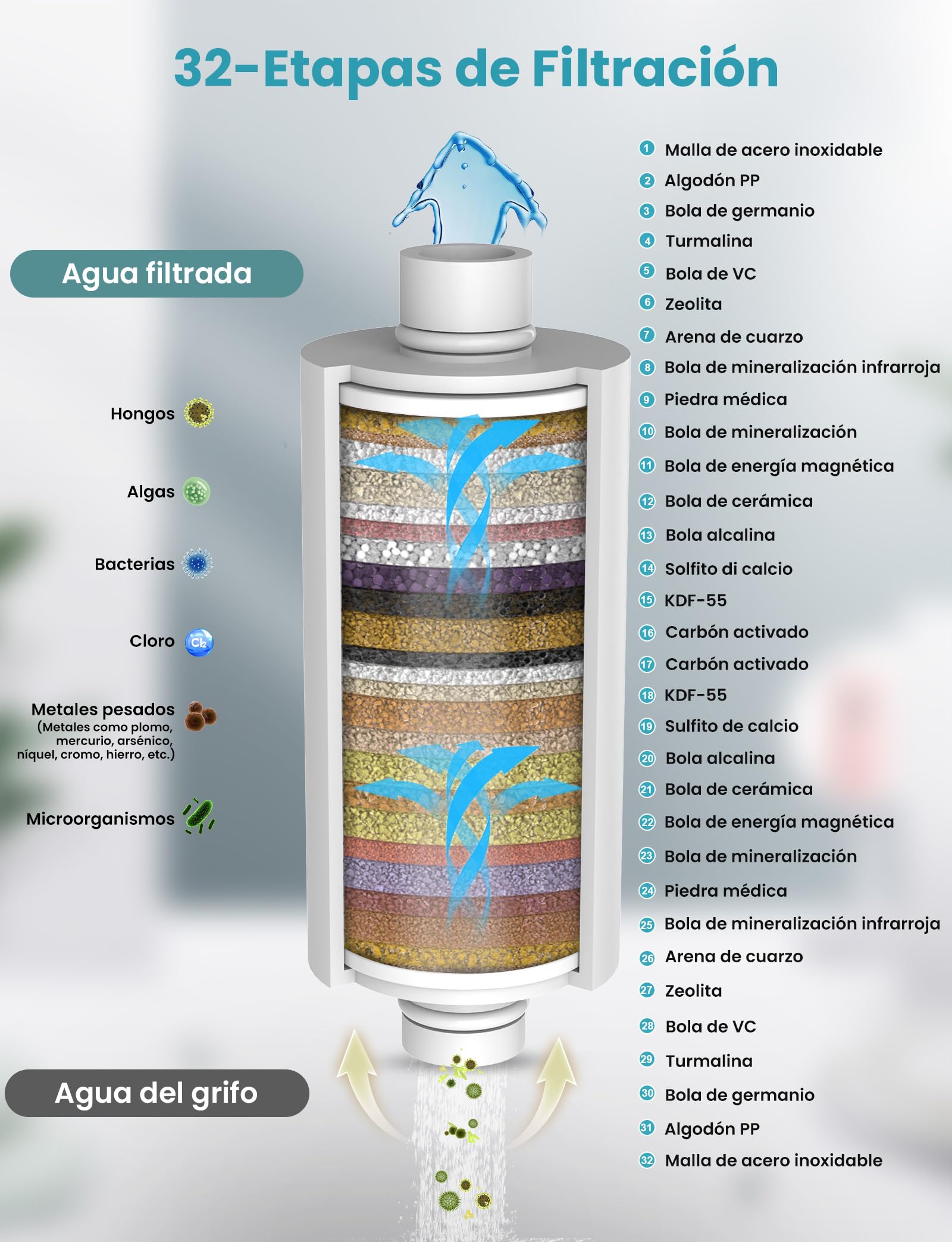 Filtro de Ducha de 32 Etapas con Vitamina C, MEKO Filtro Antical para Agua Dura, Filtro con Cartuchos Reemplazables de Purificación Multietapa para Eliminar Cal, Cloro Residual (Negro)
