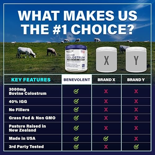 Miniatura 8 de Suplemento en polvo de calostro bovino (3000 mg + 40% IgG + sin rellenos) apoya la salud intestinal y digestiva, recuperación muscular y