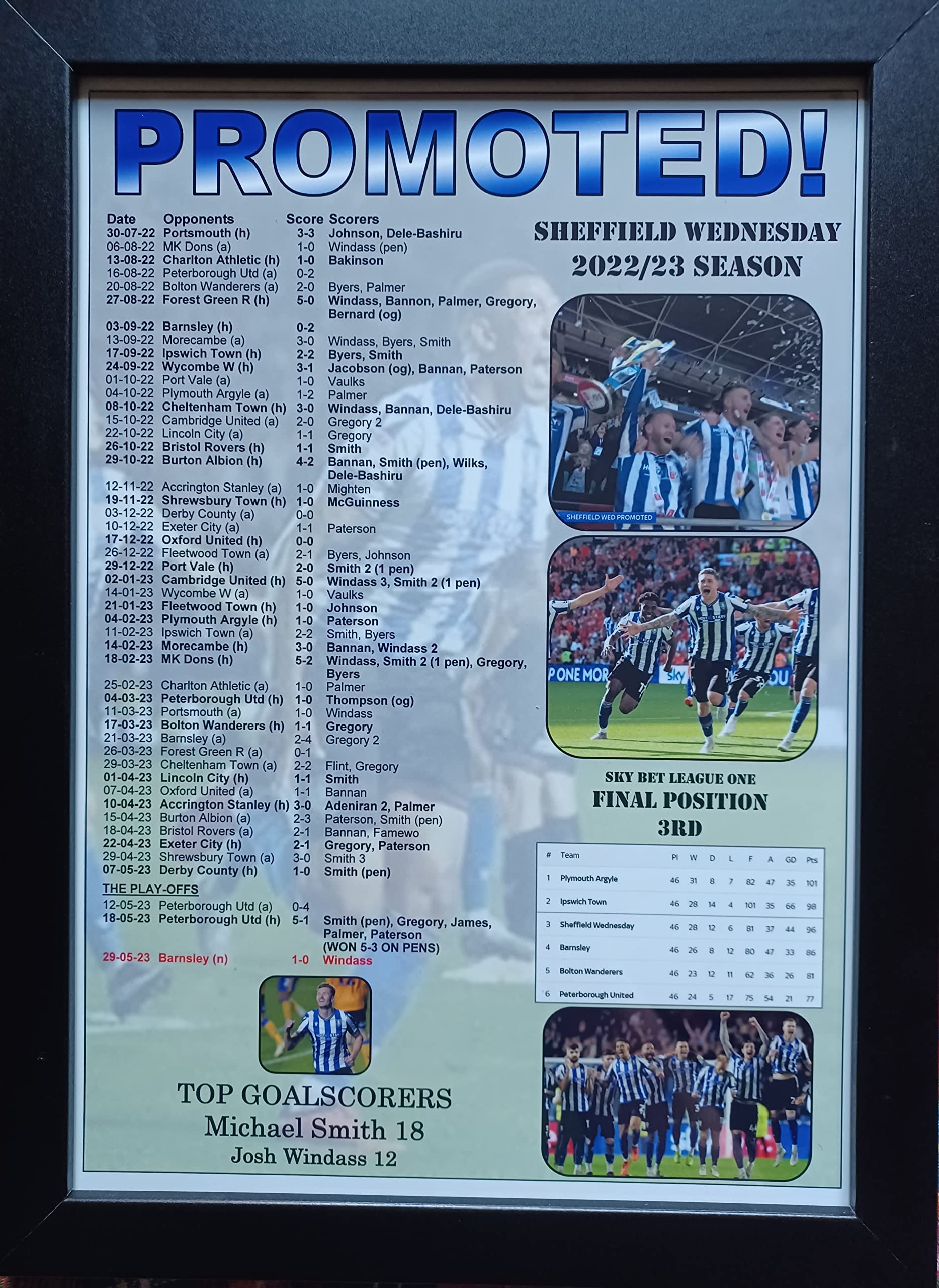 Multicoloured Generic Sheffield Wednesday Promoted To Championship - 2023 Play-Offs - Framed Art Print For Living Room