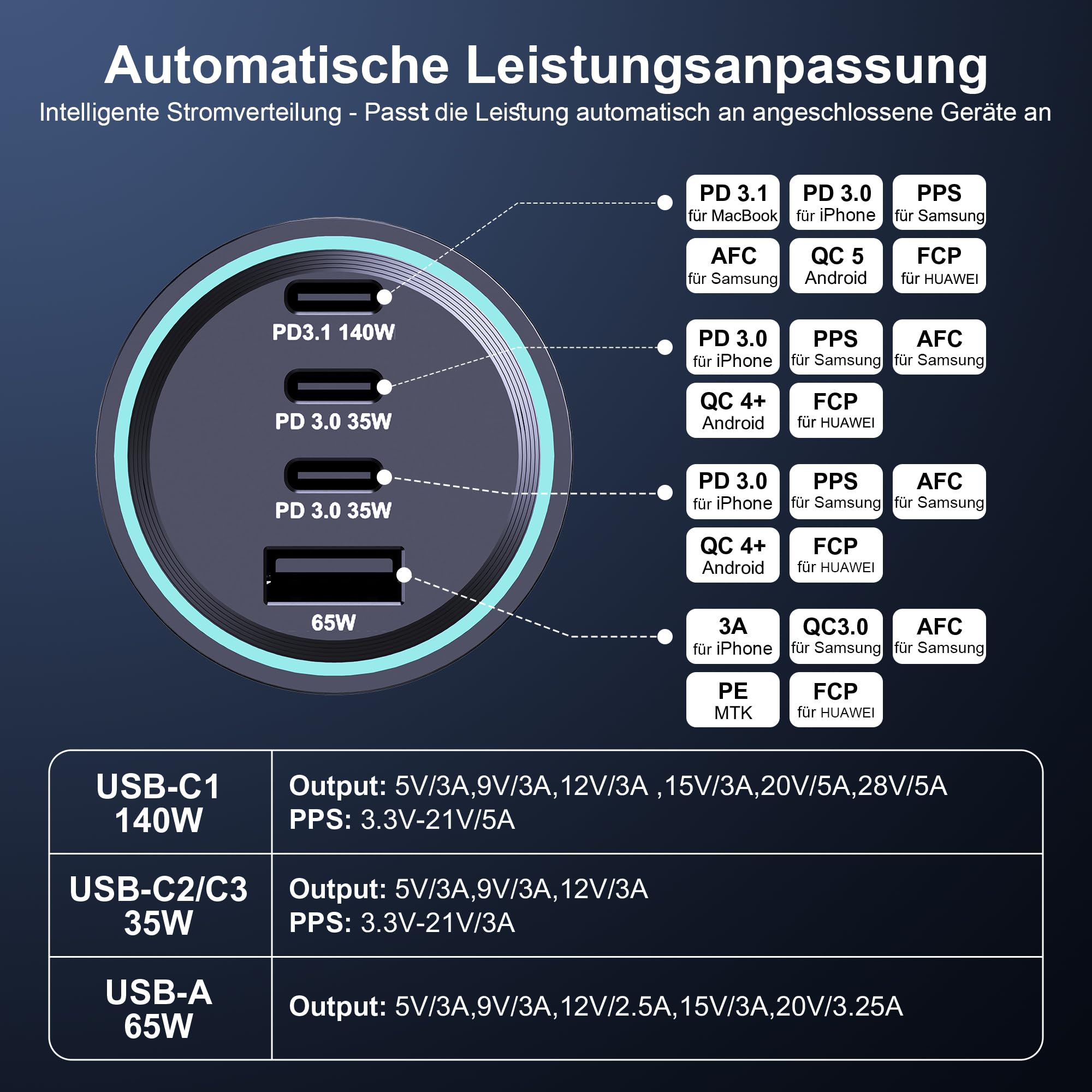 USB C Car Charger 240W Ubigbuy 4 Ports PD3.1 - Dettaglio