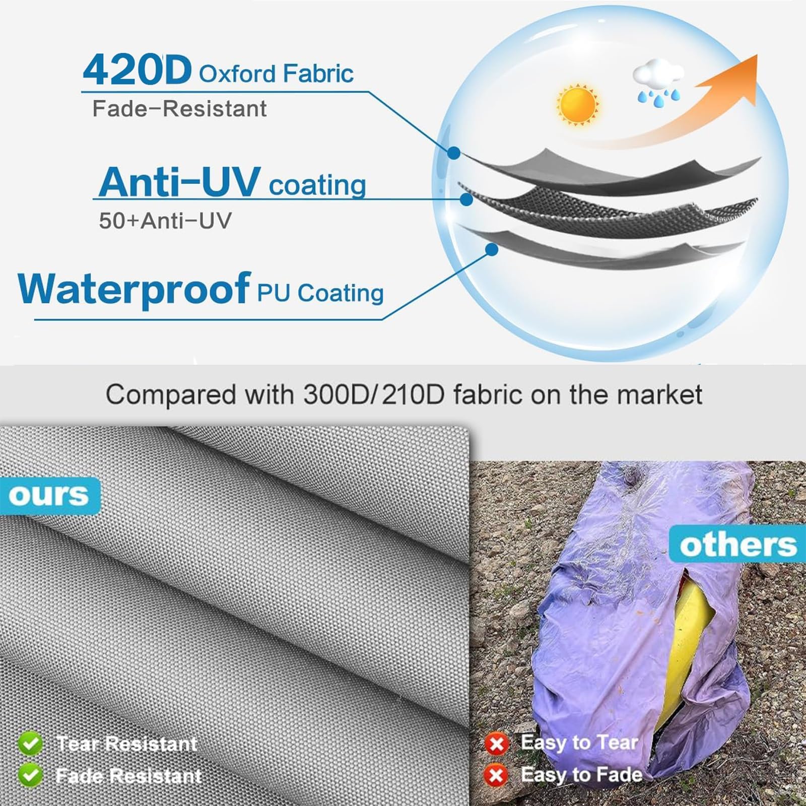 Kanu Abdeckung Kajak Abdeckung 5.5m-3.1m,Kajak Abdeckplane Kajak Persenning Wasserfest uv-beständige und Staubabweisend Bootsplane Kajak Kanu Abdeckplanekanu(Gray,18ft)