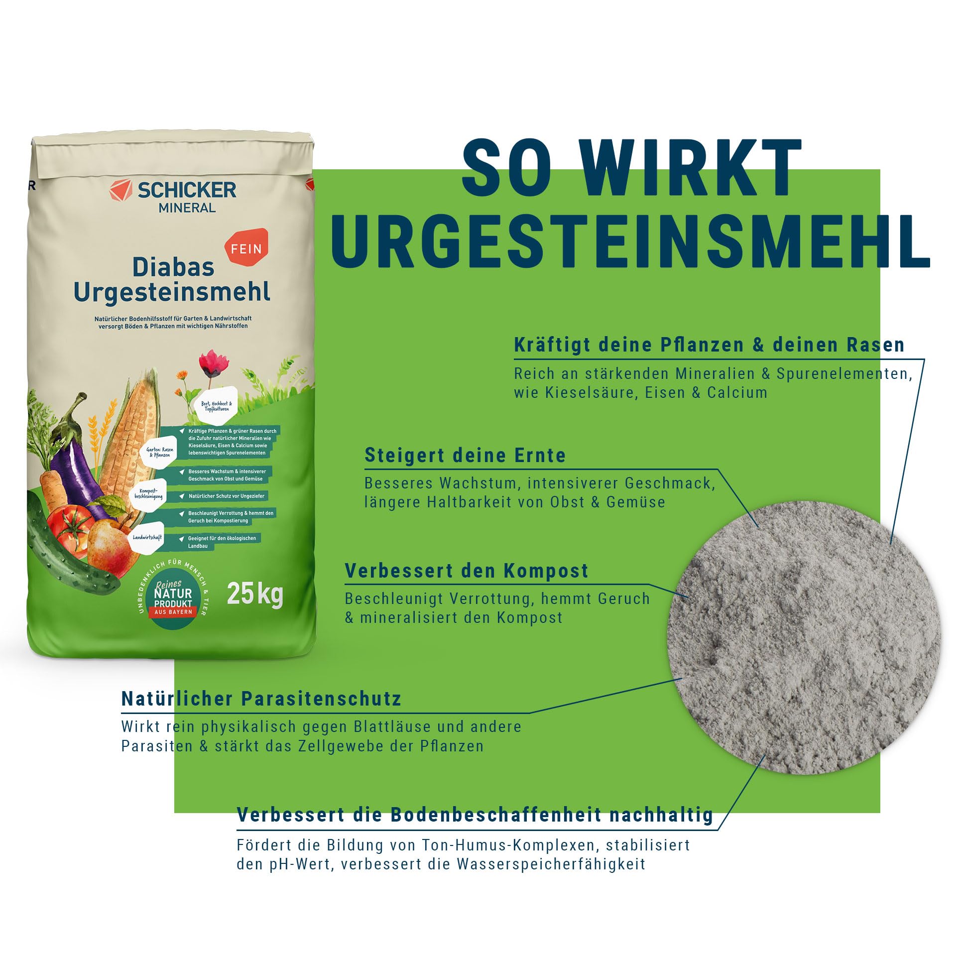 Schicker Mineral Diabas Urgesteinsmehl fein - Pulver 25 kg – Natürliches Gesteinsmehl als Bodenverbesserer – natürlicher Kompostbeschleuniger – Bodenhilfsstoff zertifiziert für den biologischen Anbau