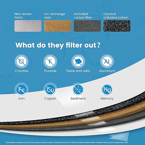 Miniatura 4 de Waterdrop Jarra de filtro de agua Elfin de 7 tazas de larga duración de 200 galones con 1 filtro y filtros de repuesto Waterdrop WD-PF-01A Plus