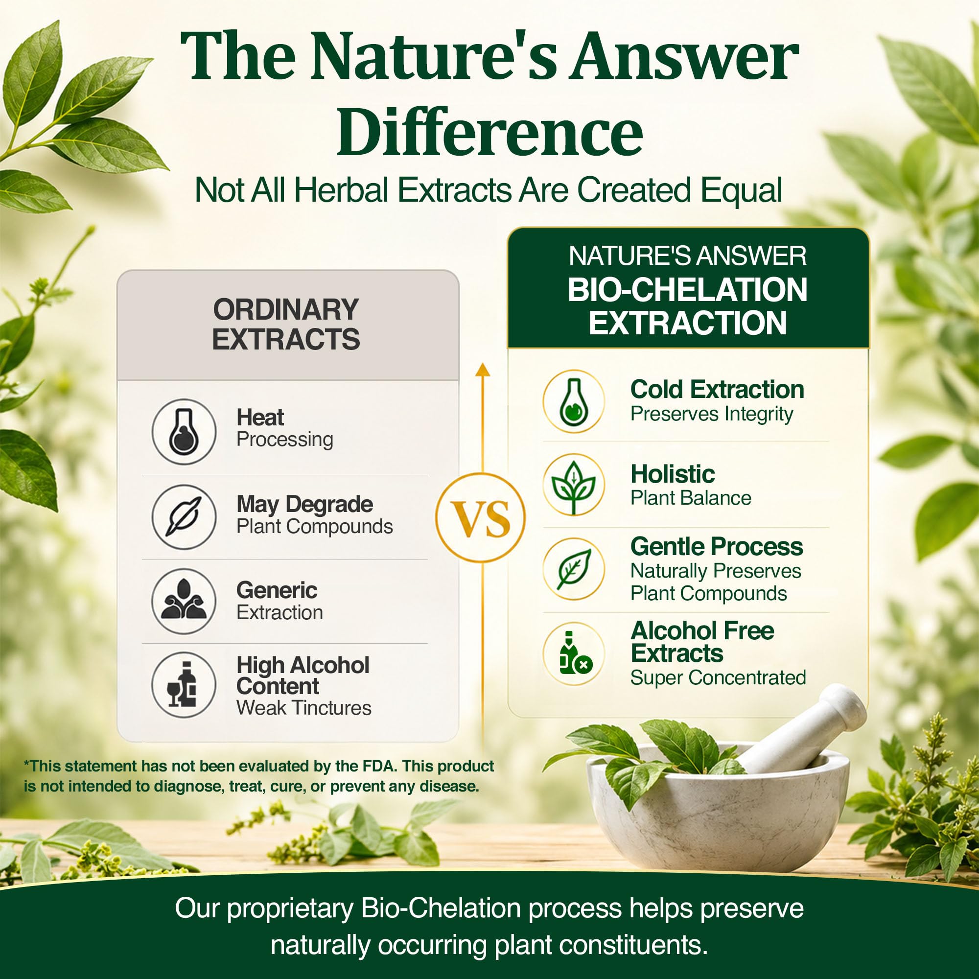 Nature's Answer Milk Thistle 2000mg Extract - 2oz, Alcohol-Free, Kosher — Amazon image 8
