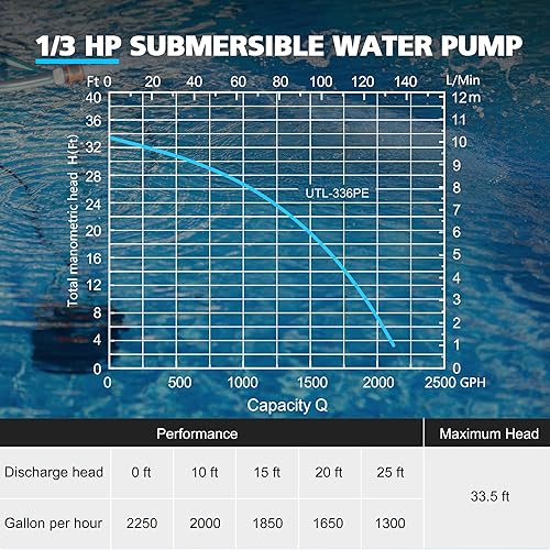 Miniatura 6 de Bomba de agua sumergible automática de 13 HP, bomba de sumidero de 2250 GPH, extracción de bomba eléctrica portátil para drenaje de piscina, sótano,